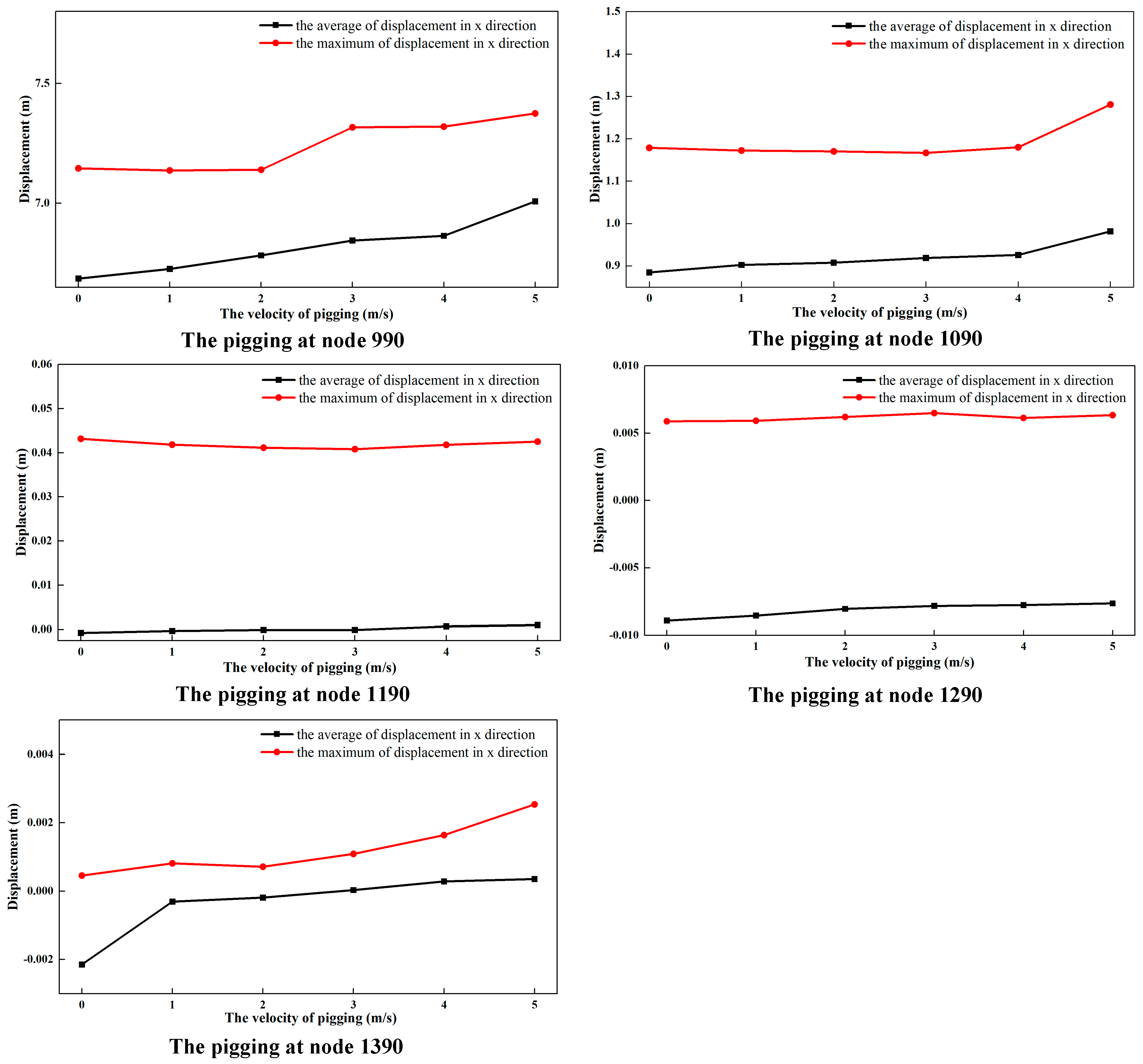 Energies 16 05832 g012 550