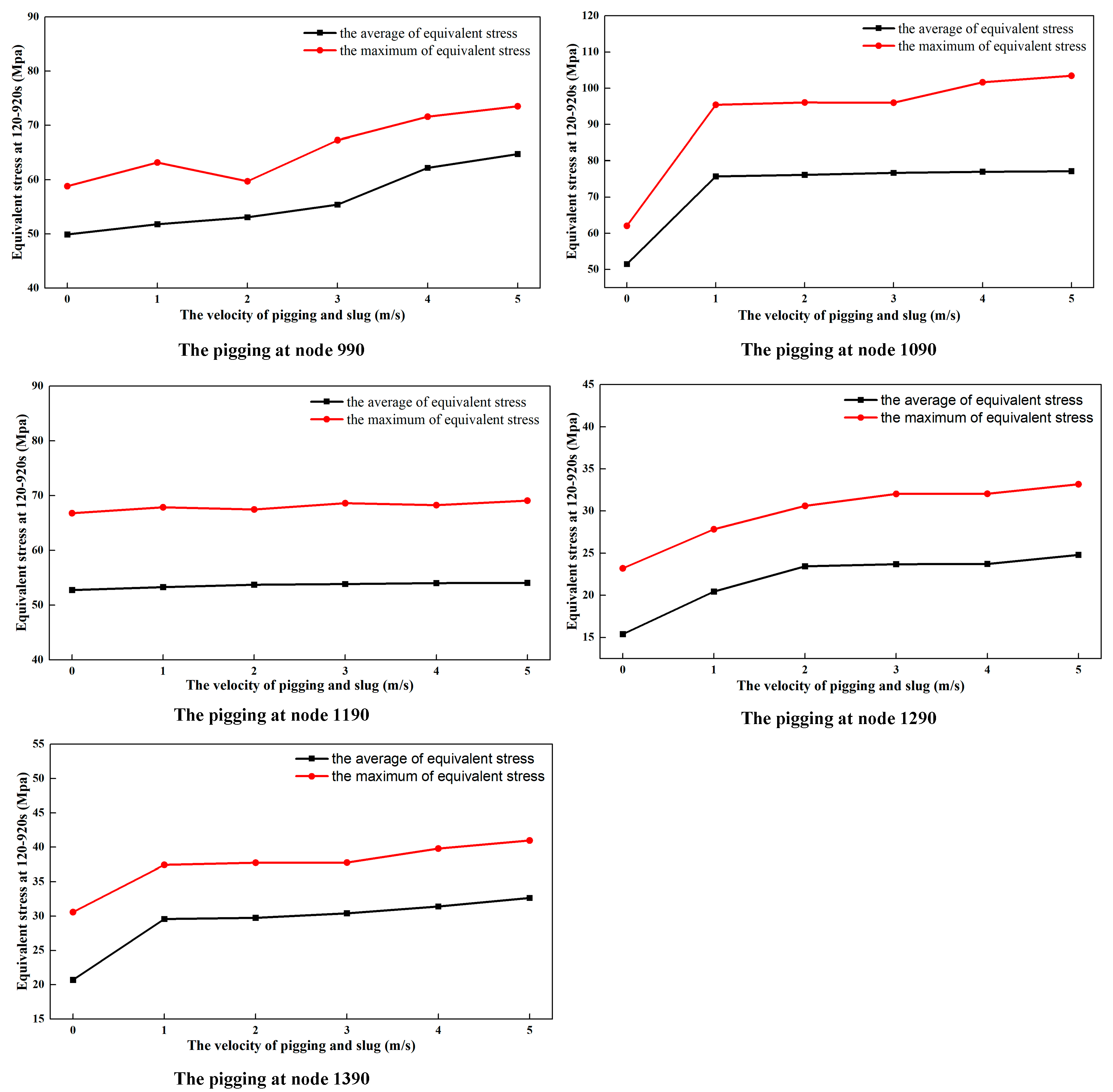 Energies 16 05832 g016 550