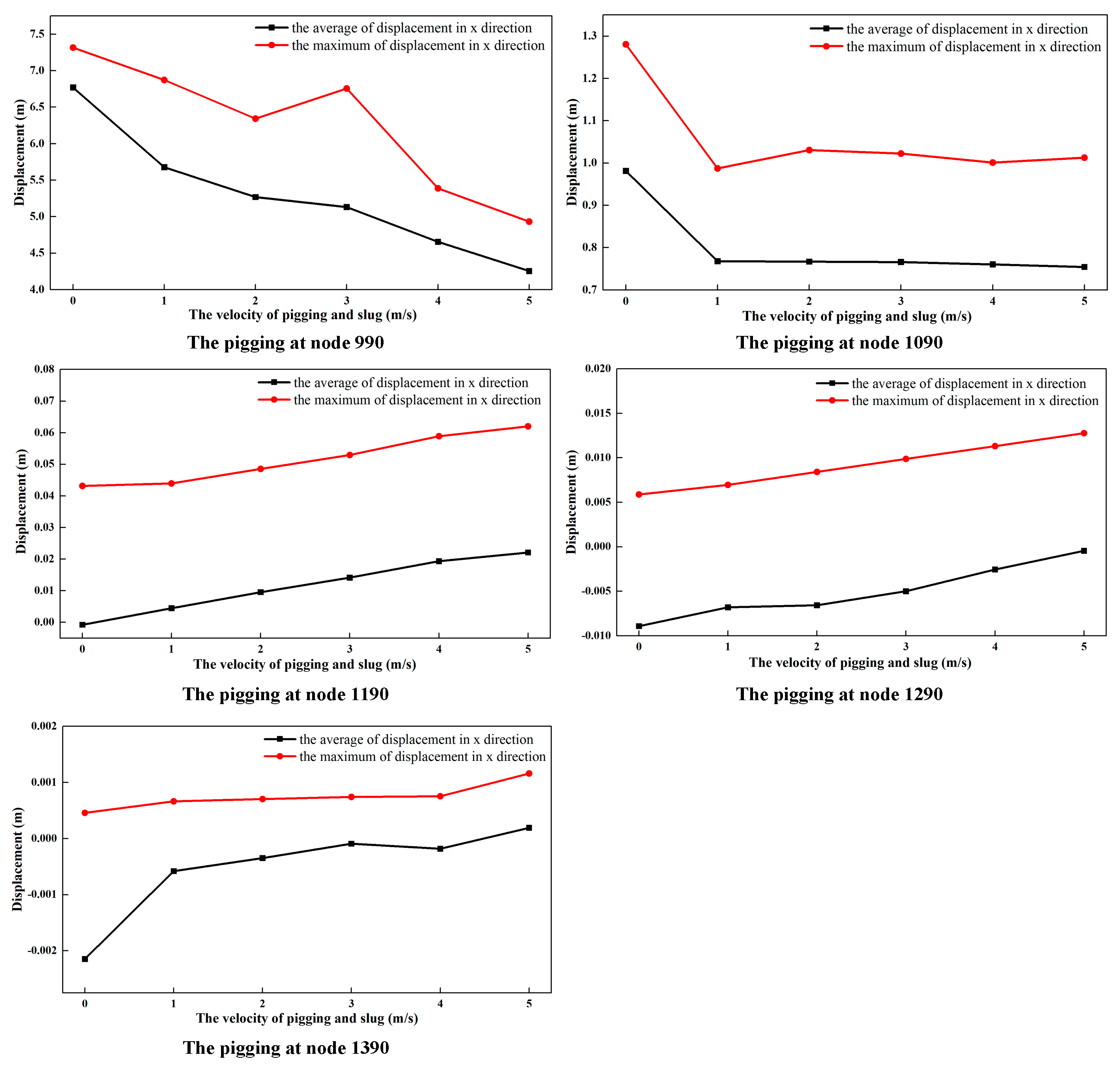 Energies 16 05832 g018 550