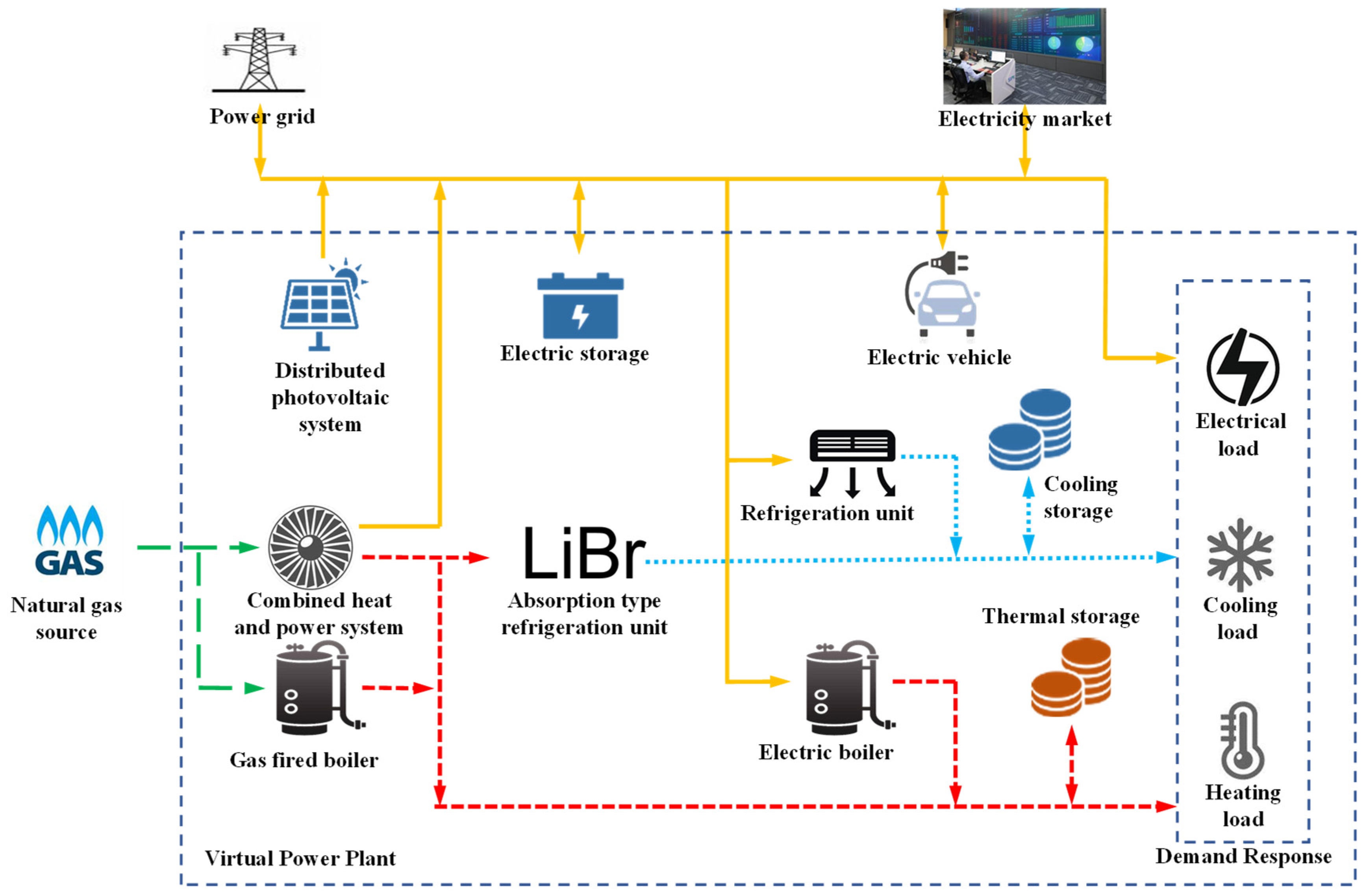 Energies 16 05833 g001 Energies 16 05833 g001