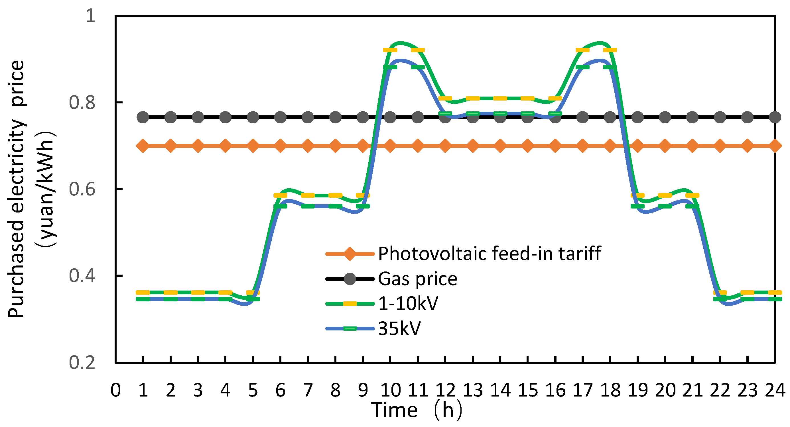 Energies 16 05833 g002 Energies 16 05833 g002