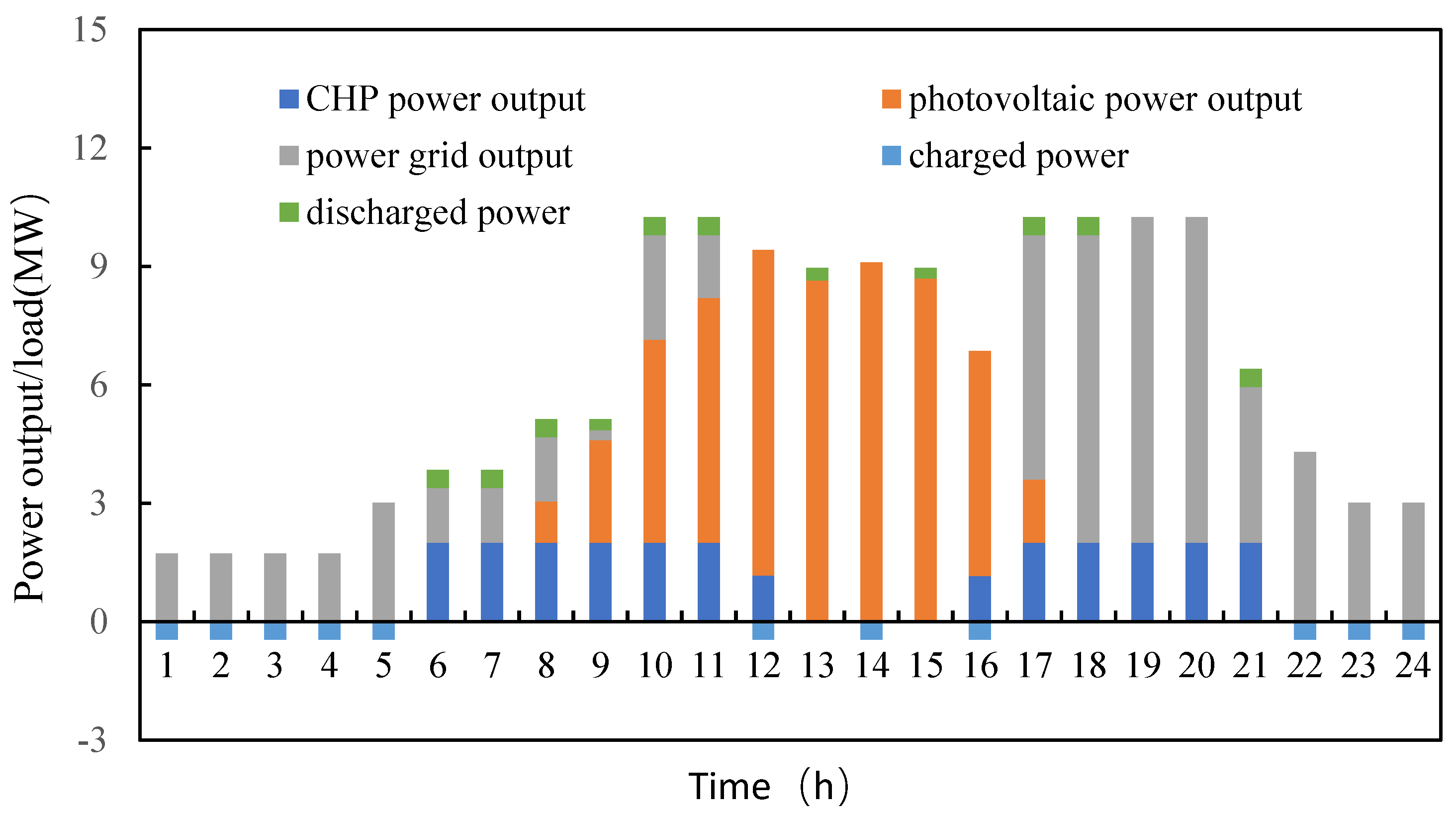 Optimal Scheduling of Virtual Power Plant with Flexibility Margin ...