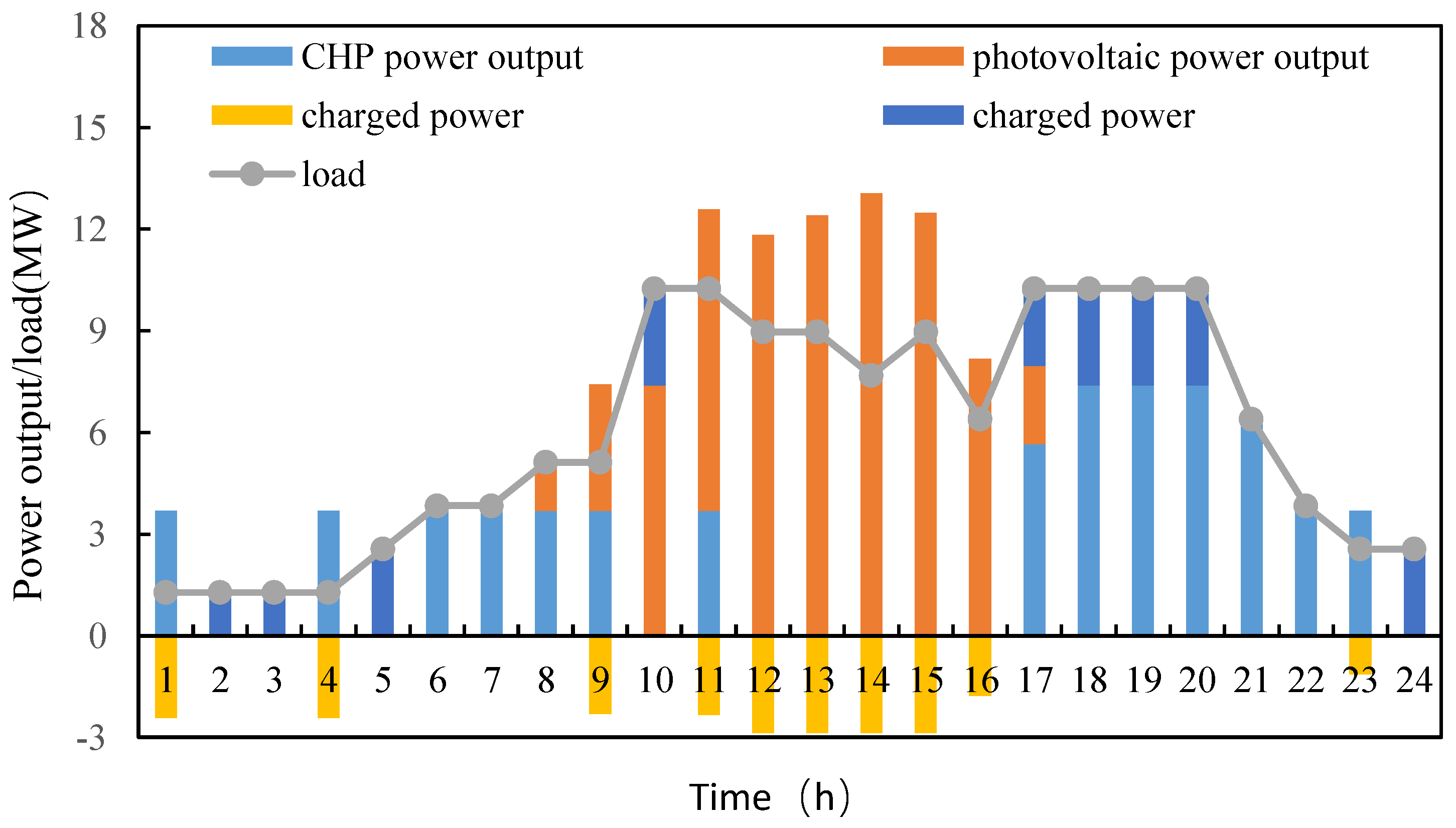 Energies 16 05833 g006 Energies 16 05833 g006