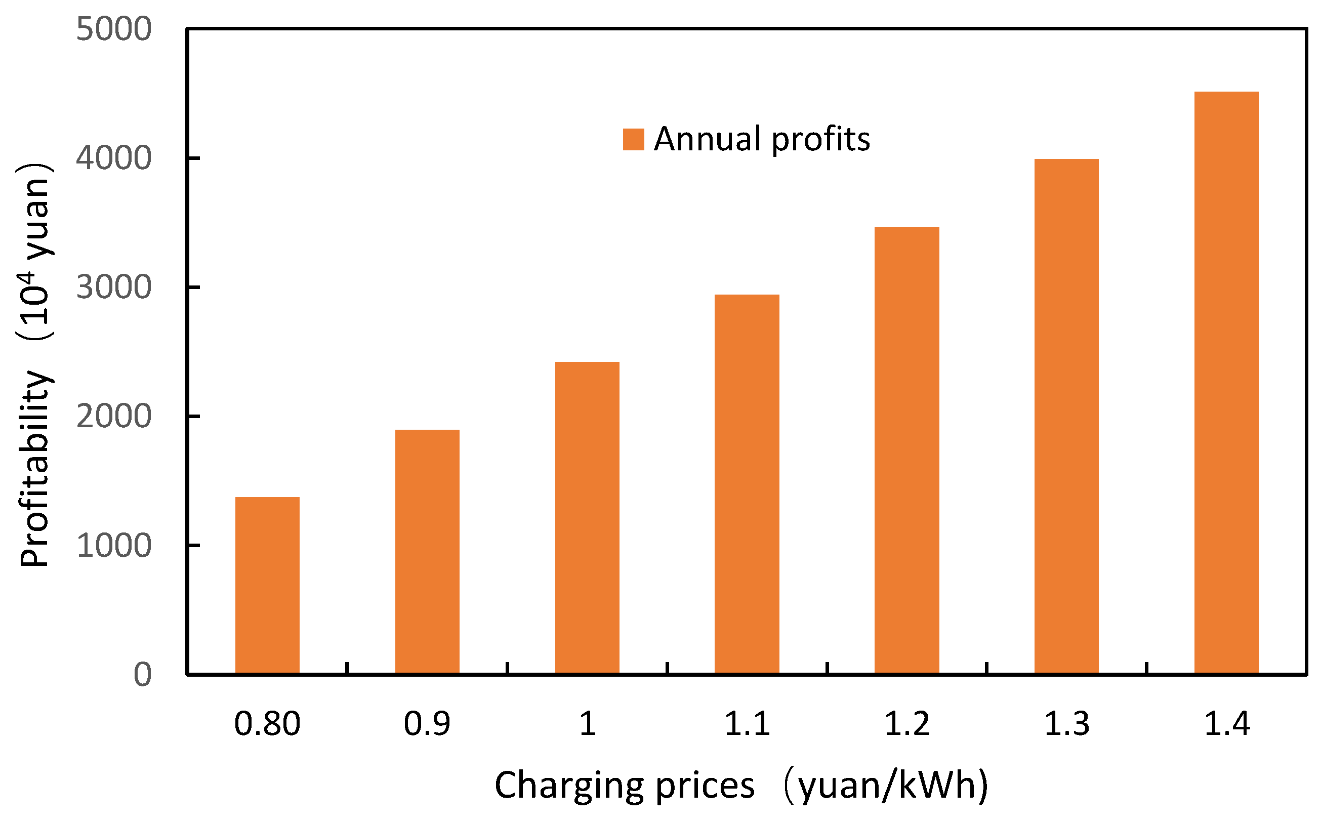 Energies 16 05833 g008 Energies 16 05833 g008