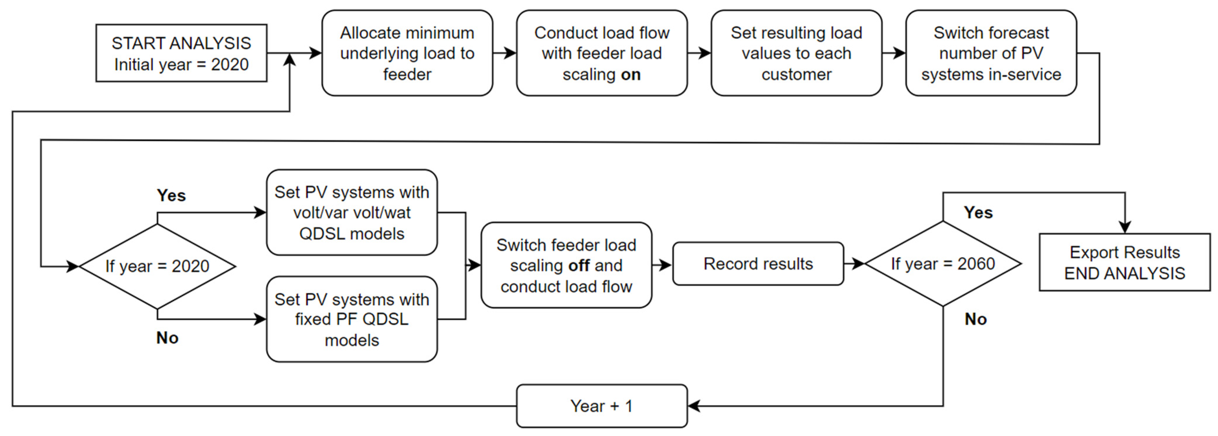 Energies 16 05834 g009
