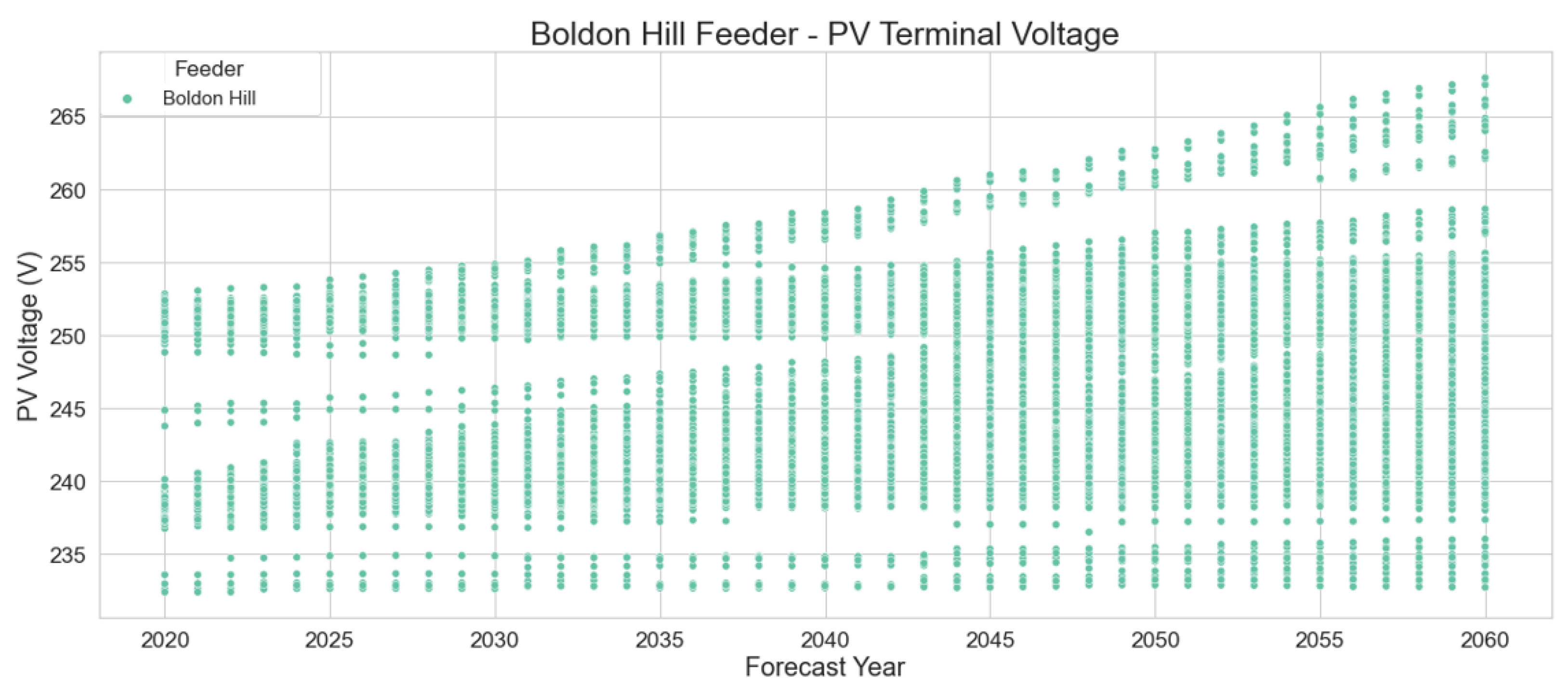 Energies 16 05834 g013
