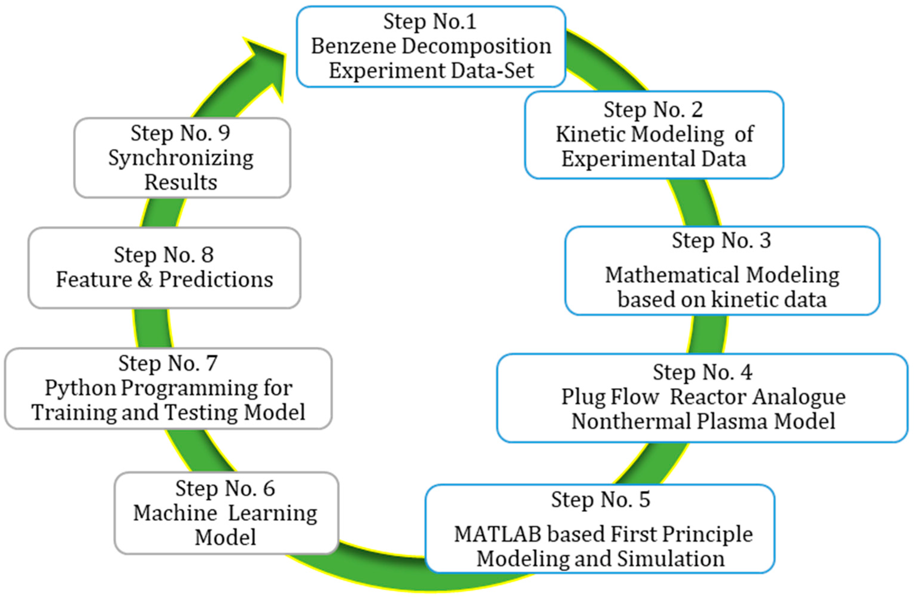 Energies 16 05835 g002 Energies 16 05835 g002