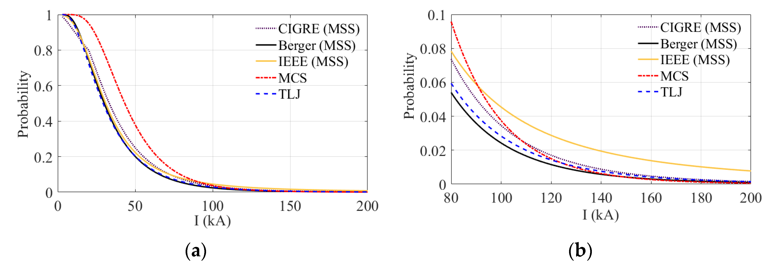 Energies 16 05836 g001 Energies 16 05836 g001