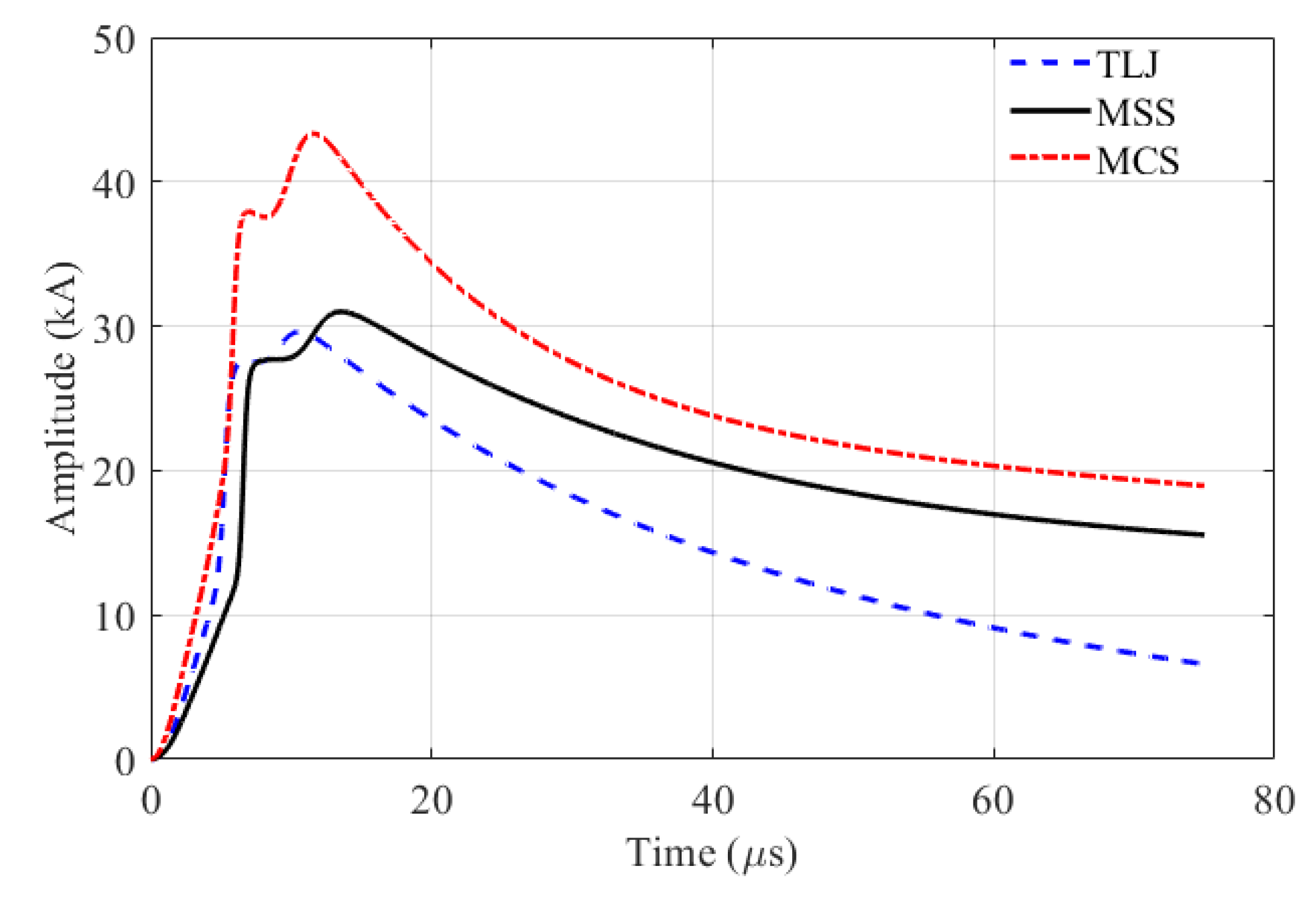 Energies 16 05836 g004 Energies 16 05836 g004