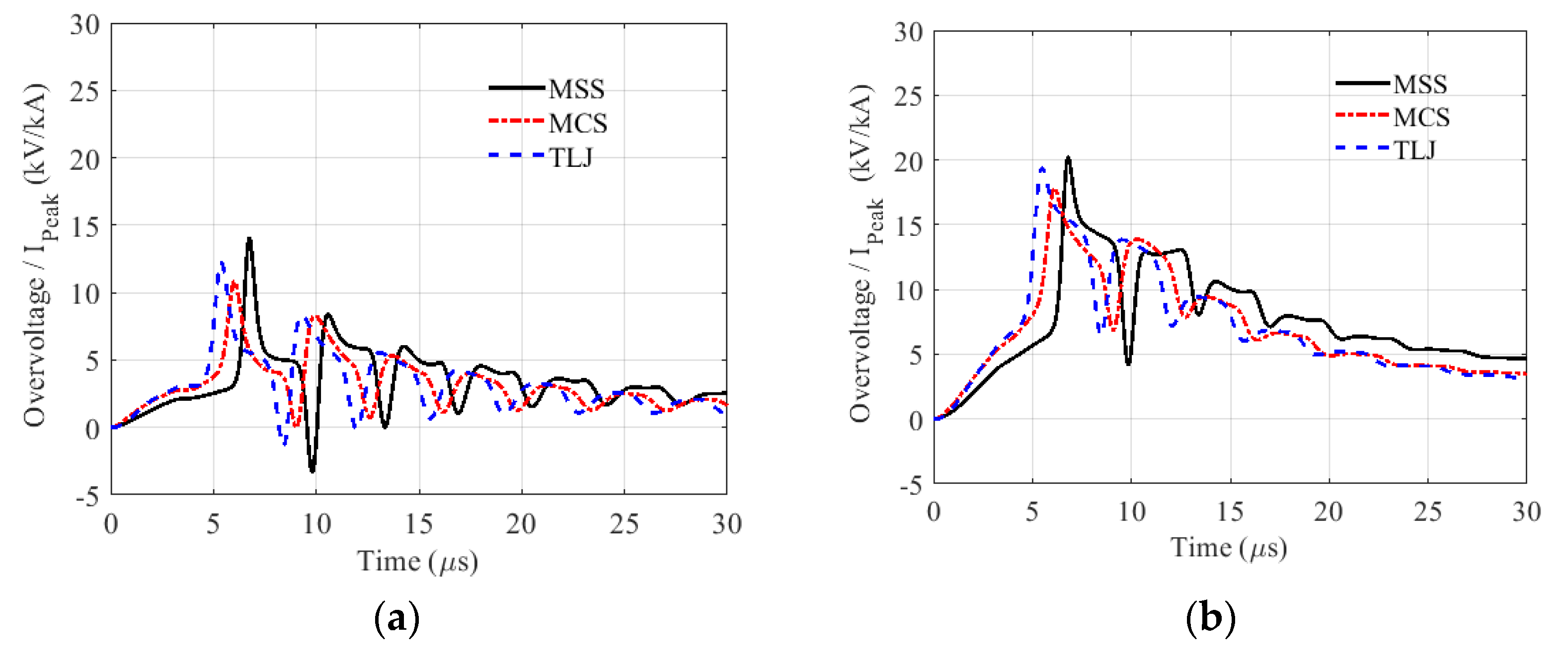 Energies 16 05836 g005a Energies 16 05836 g005a
