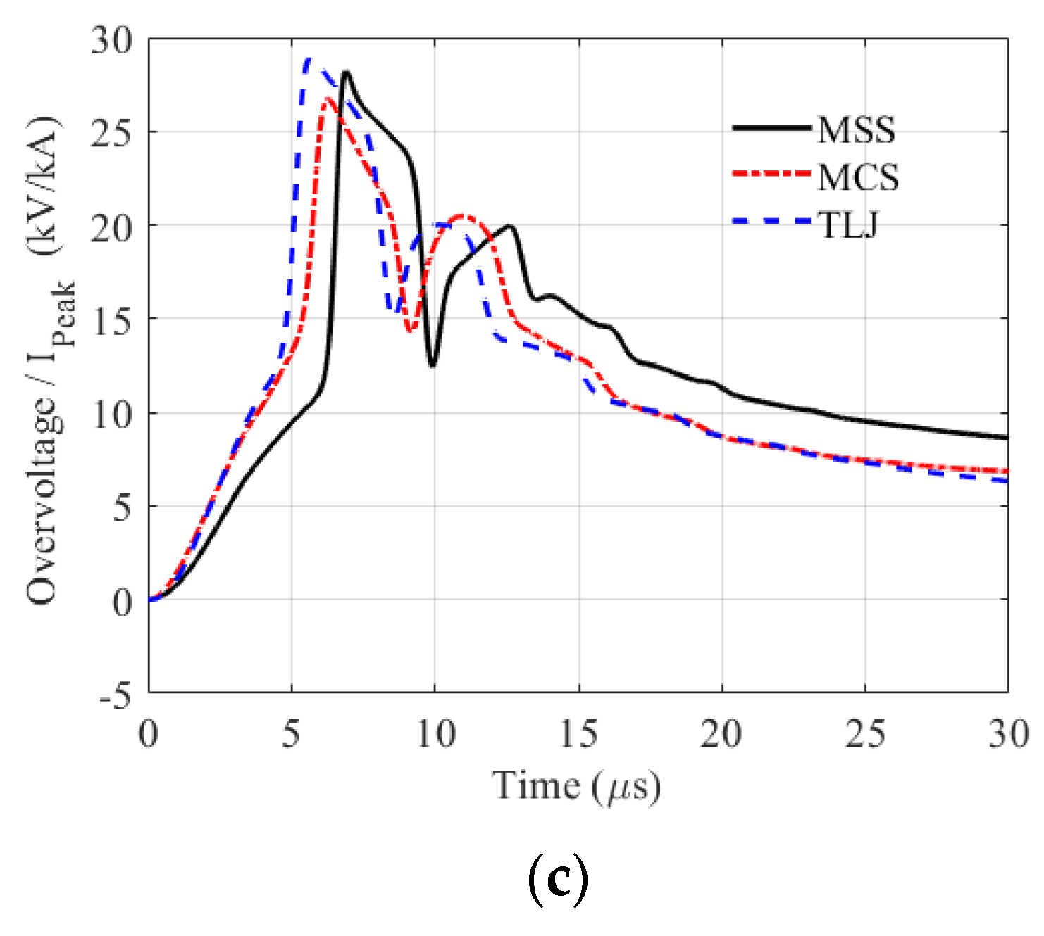 Energies 16 05836 g005b Energies 16 05836 g005b