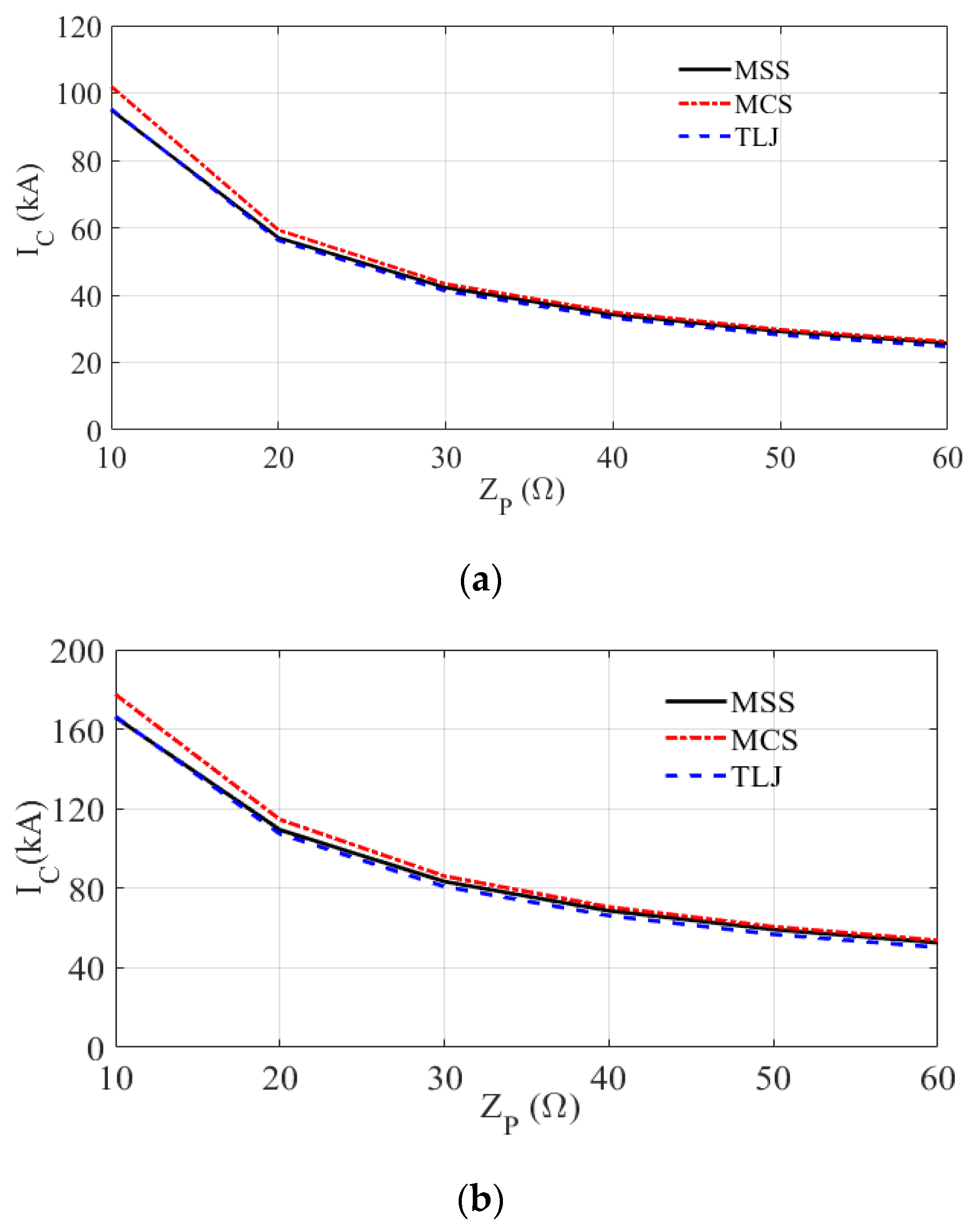 Energies 16 05836 g006a Energies 16 05836 g006a