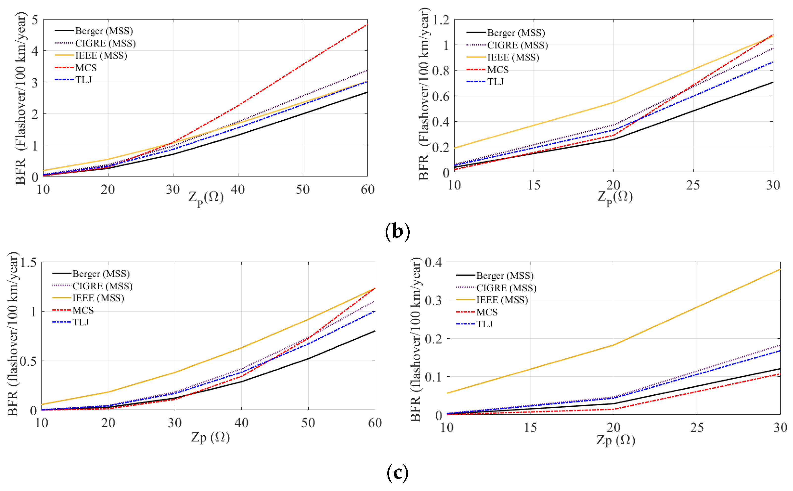Energies 16 05836 g007b Energies 16 05836 g007b