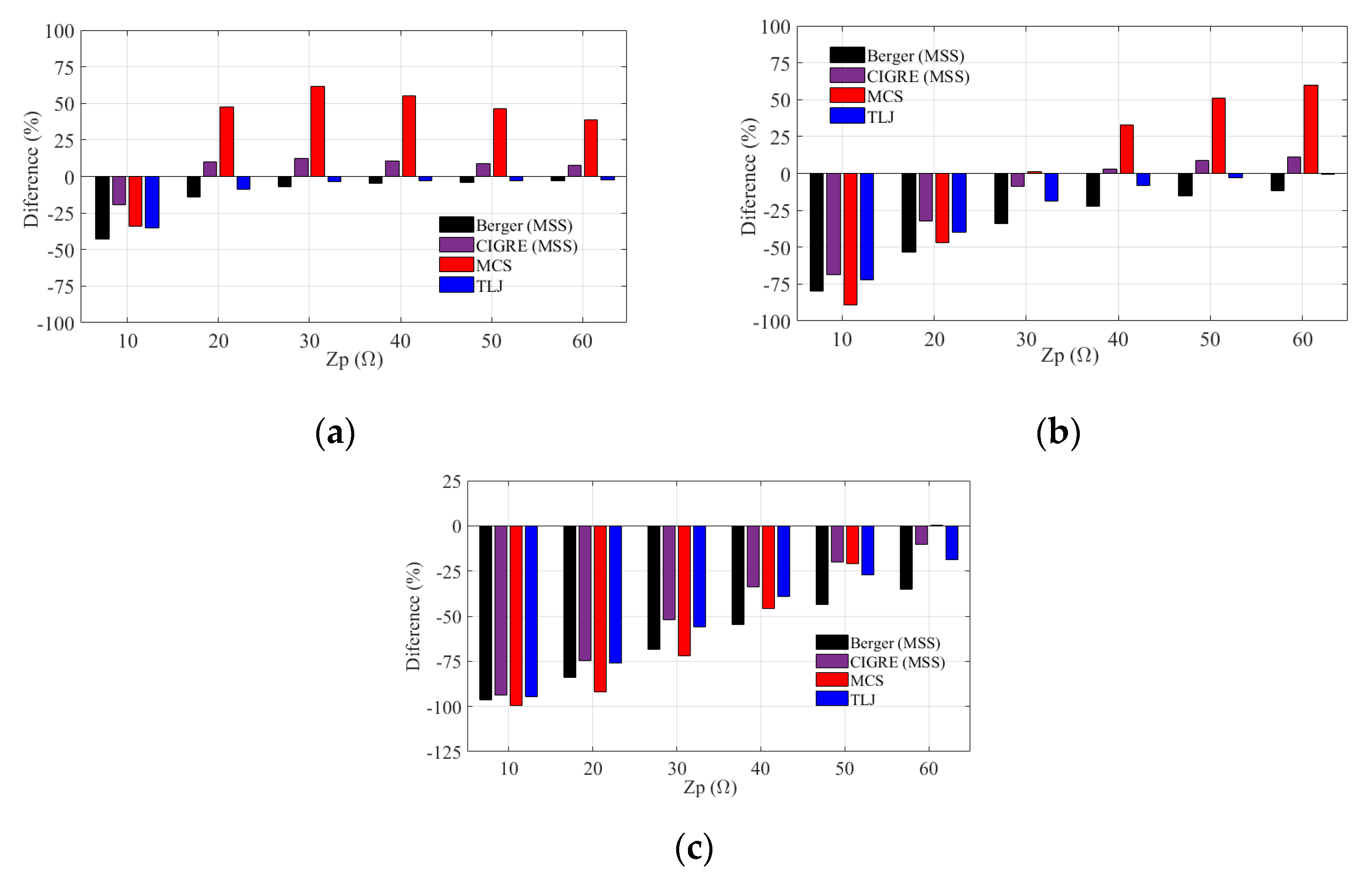 Energies 16 05836 g008 Energies 16 05836 g008