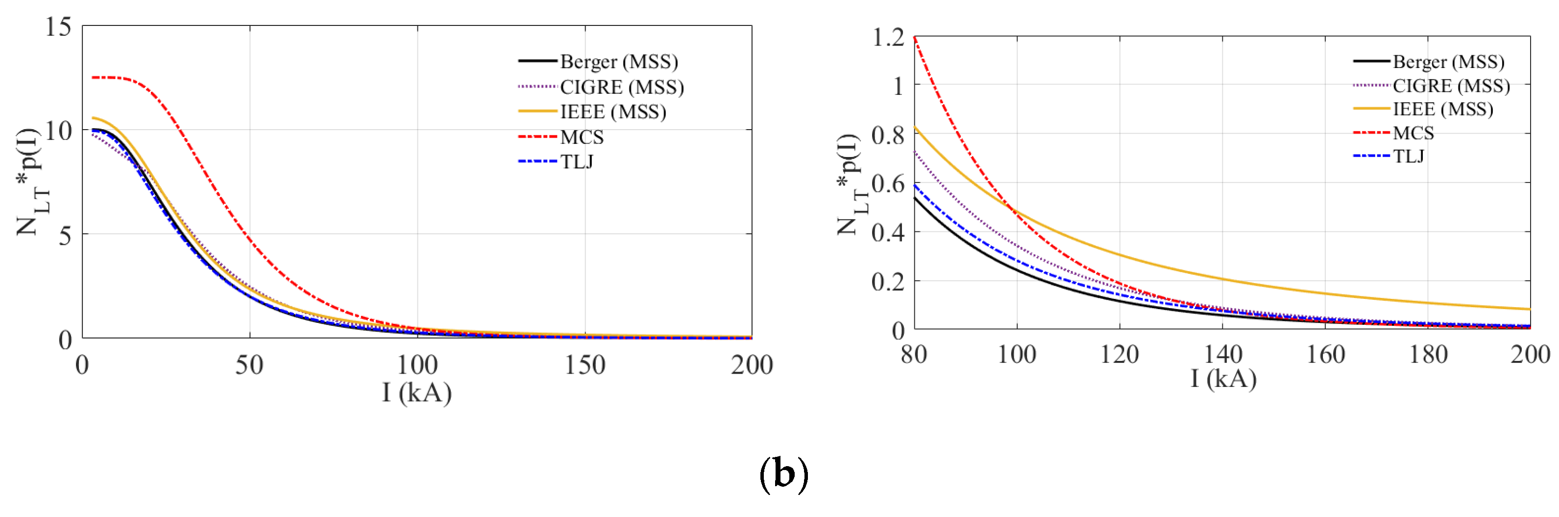 Energies 16 05836 g010b Energies 16 05836 g010b