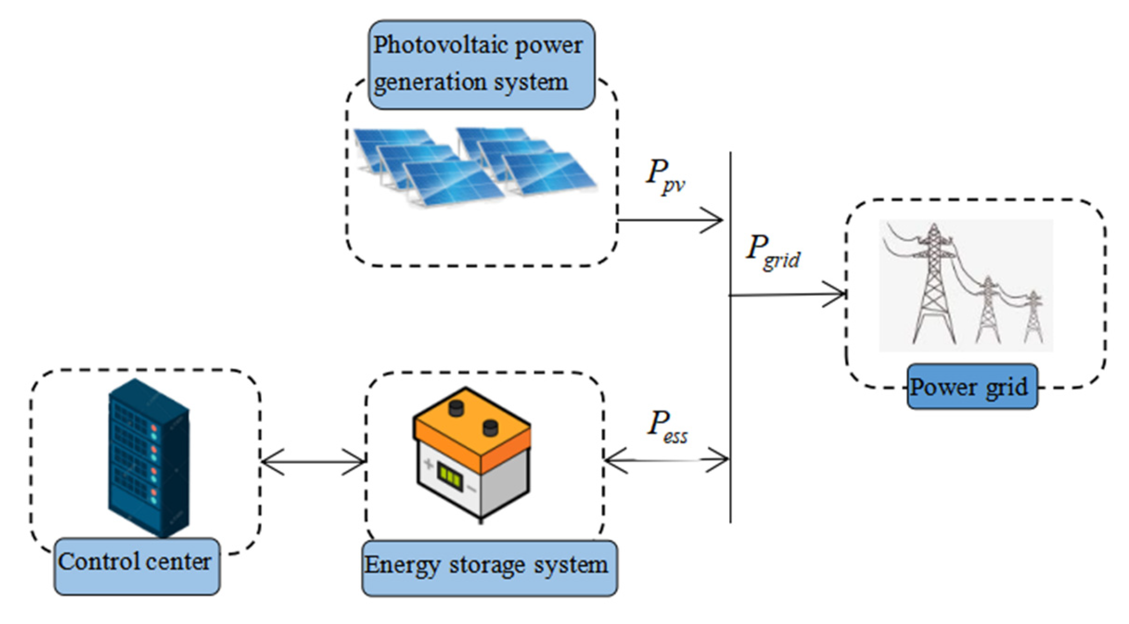 Energies 16 05840 g001 550