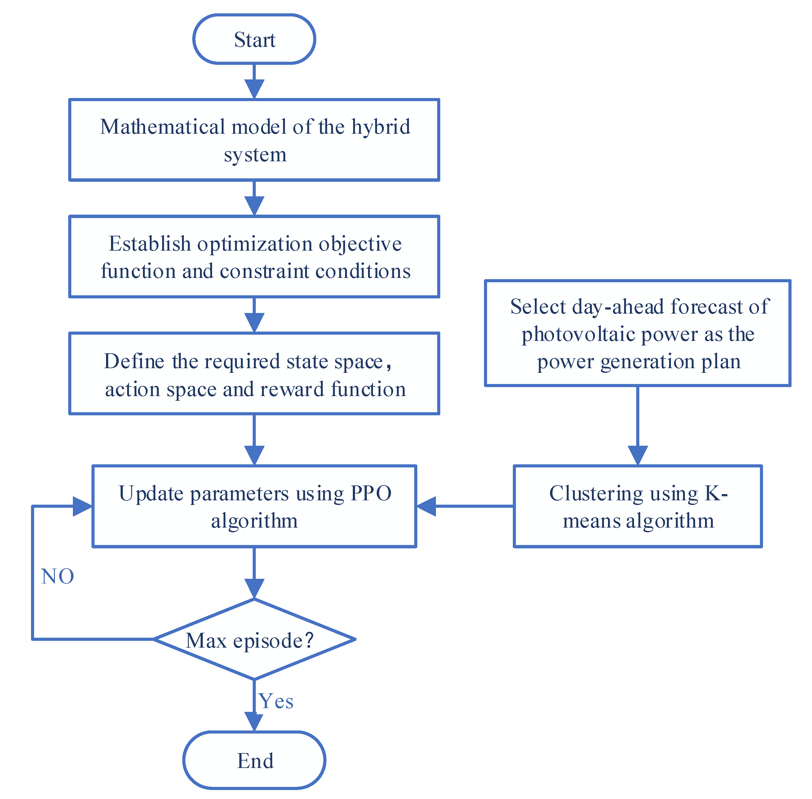 Energies 16 05840 g002 550