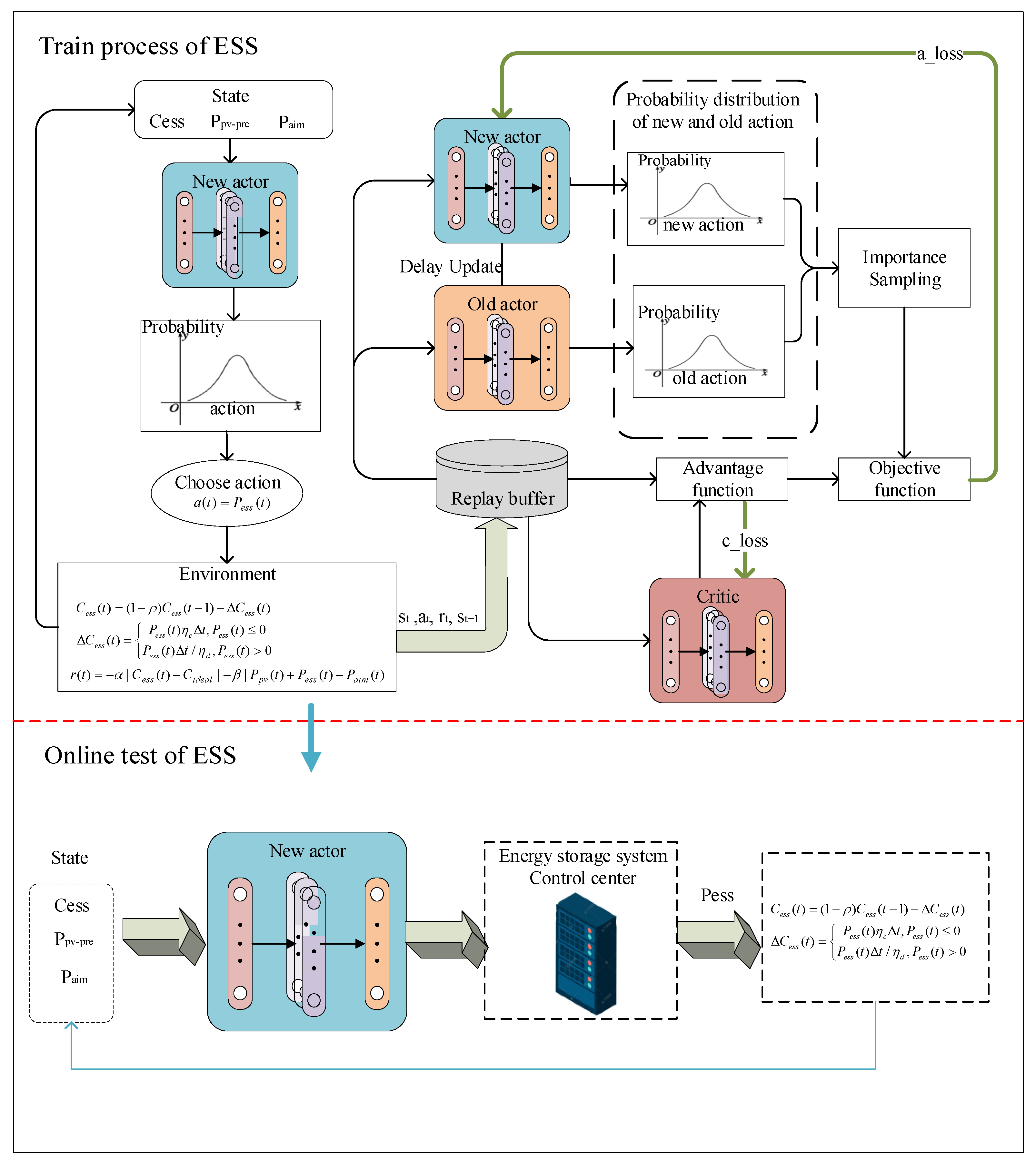 Energies 16 05840 g004 550
