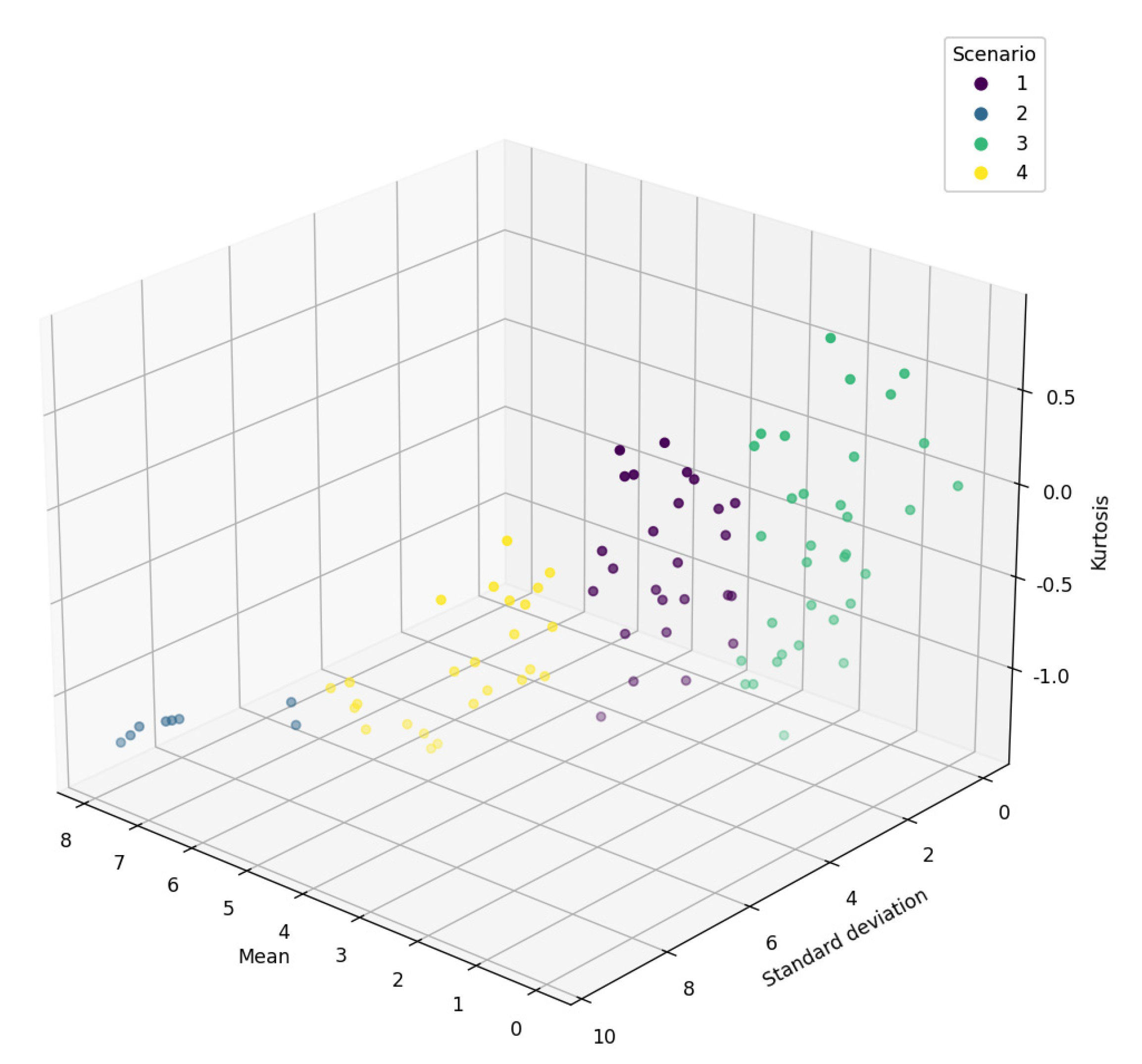 Energies 16 05840 g005 550