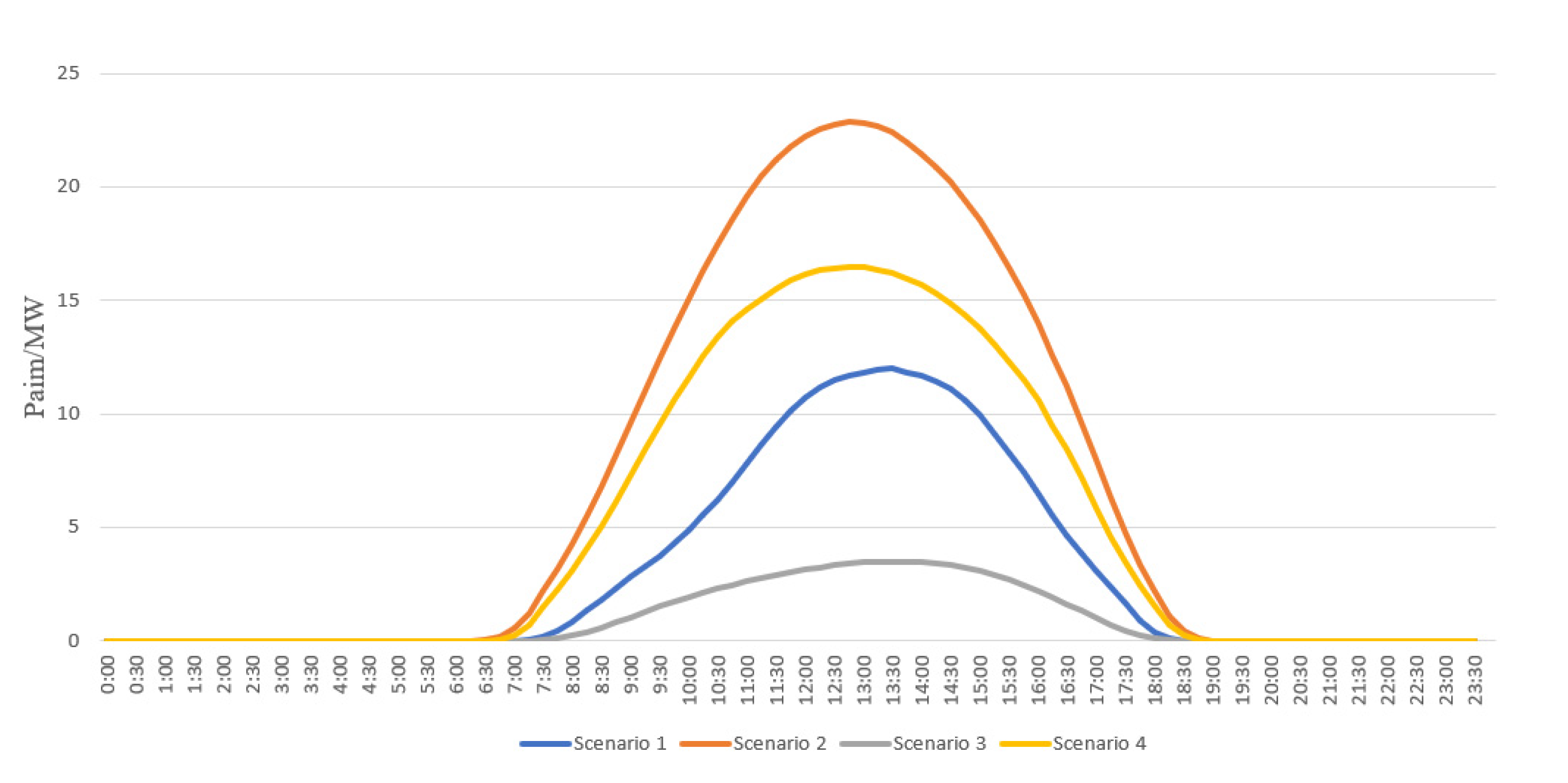 Energies 16 05840 g006 550
