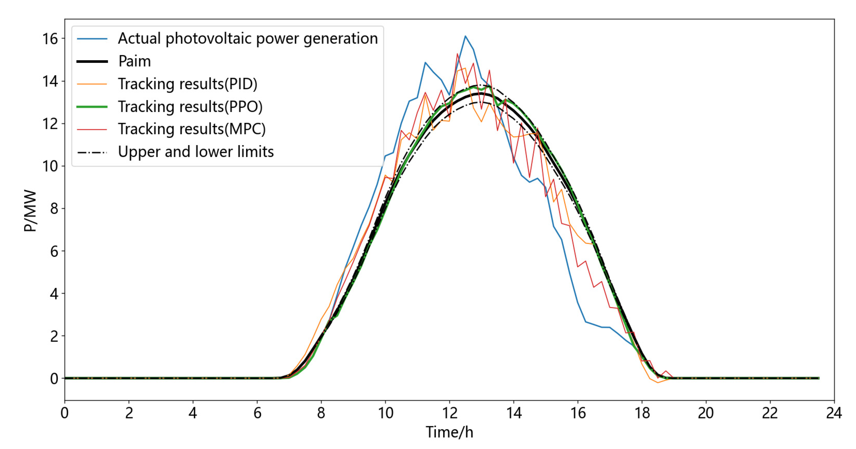 Energies 16 05840 g007 550