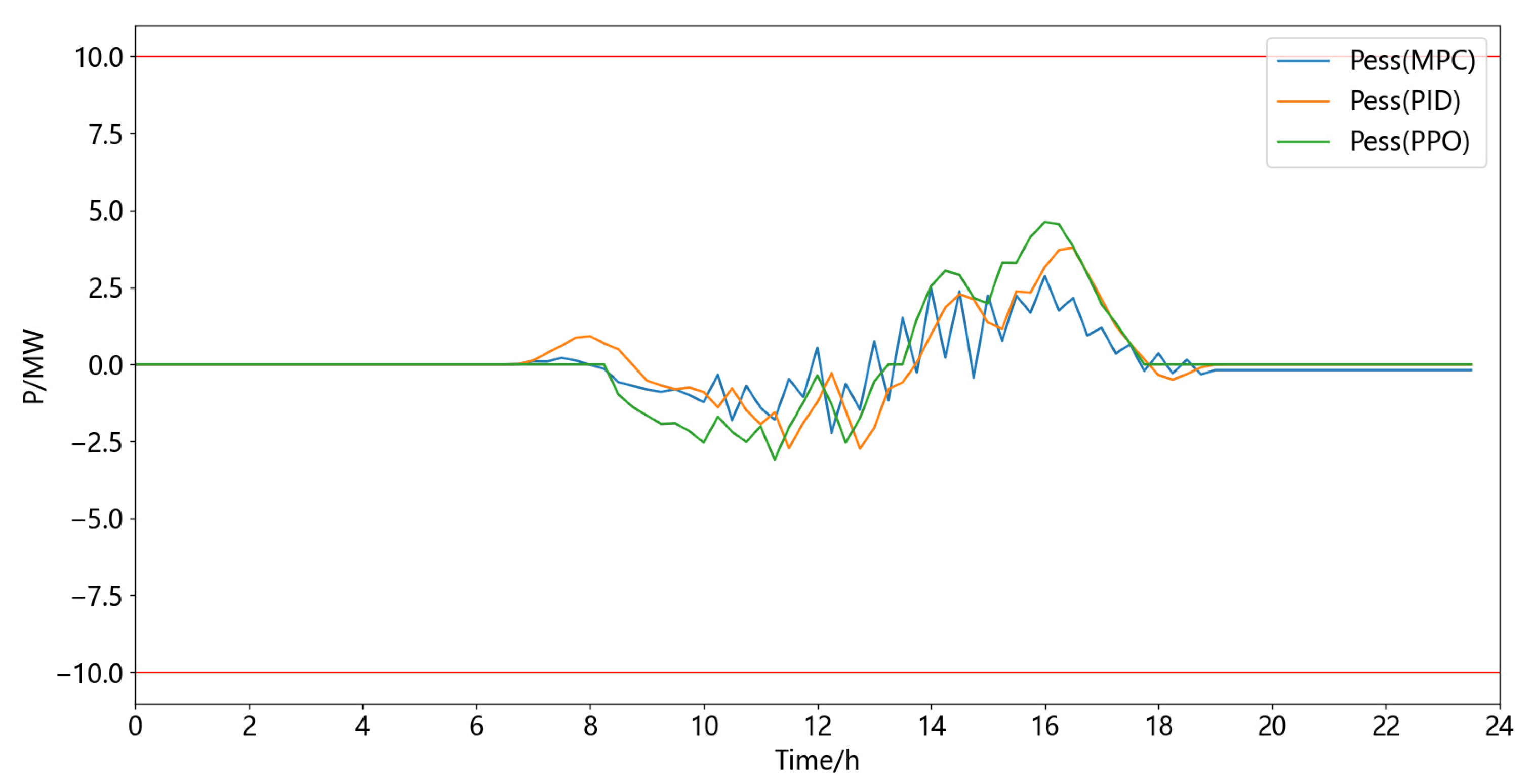 Energies 16 05840 g008 550
