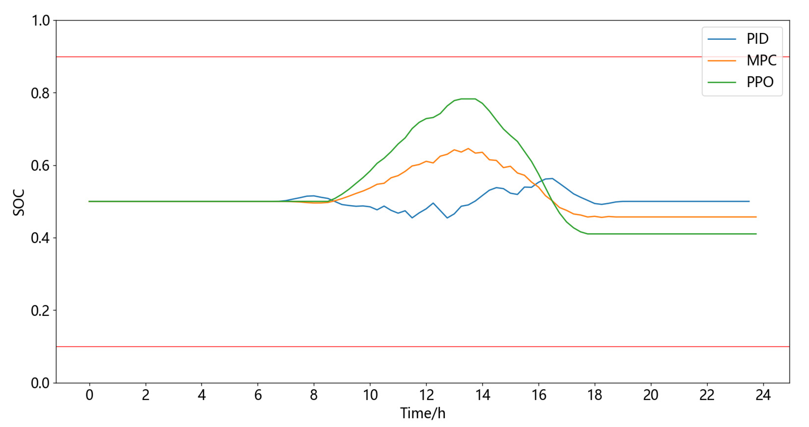 Energies 16 05840 g009 550