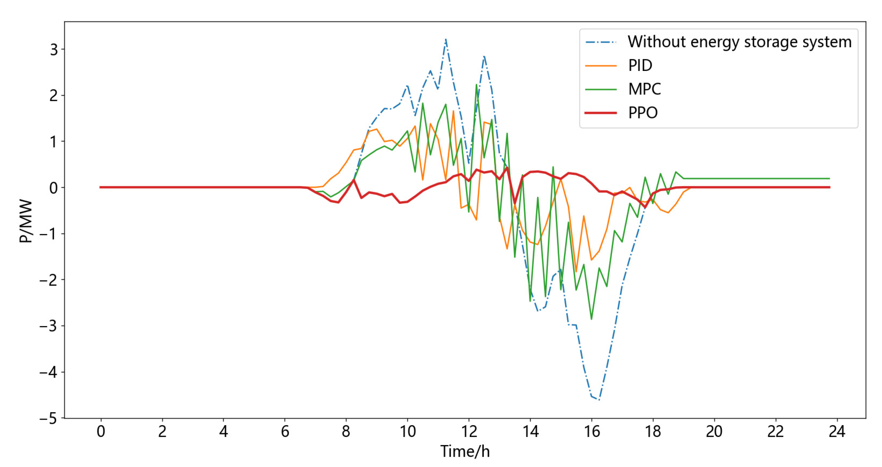 Energies 16 05840 g010 550