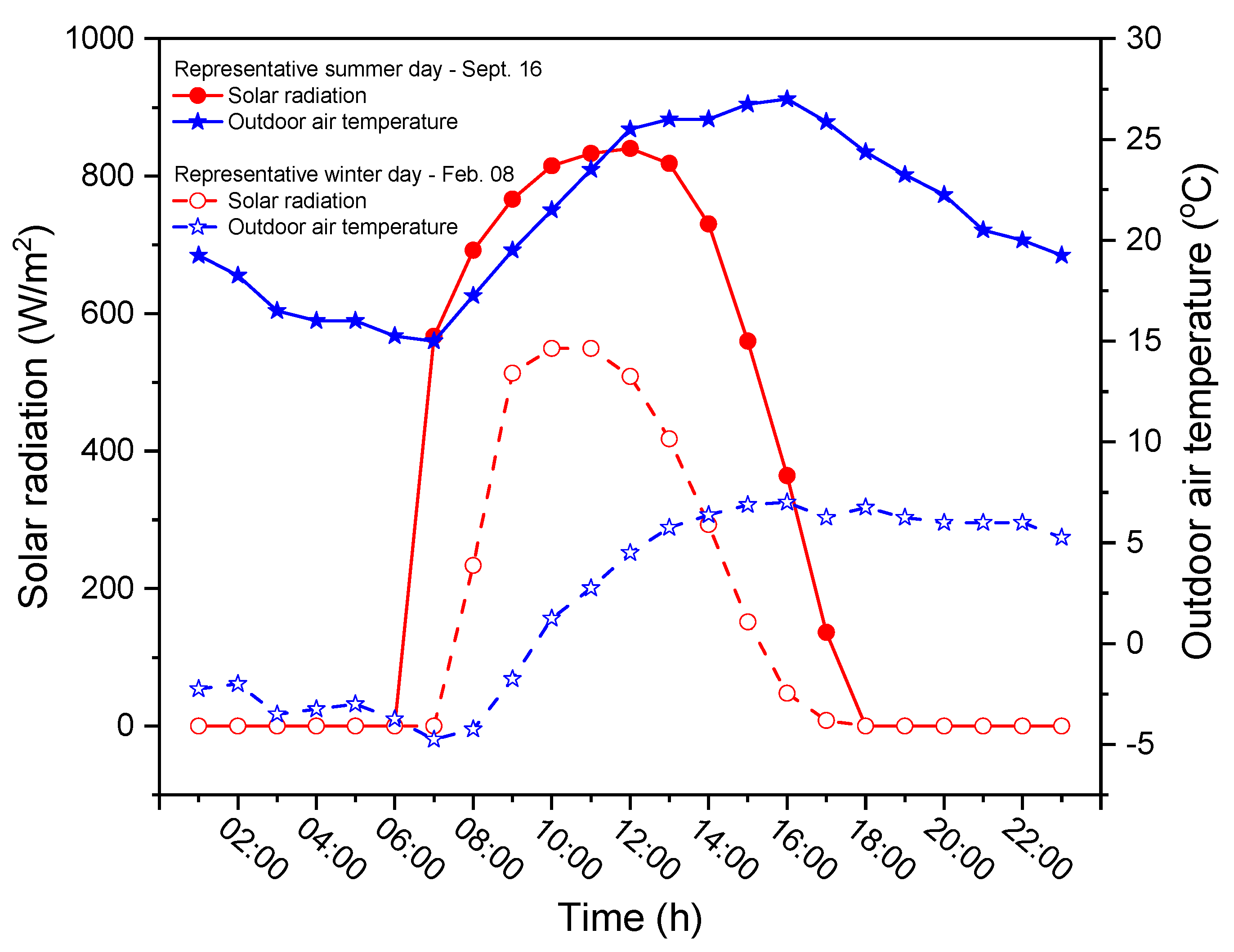 Energies 16 05841 g005 Energies 16 05841 g005