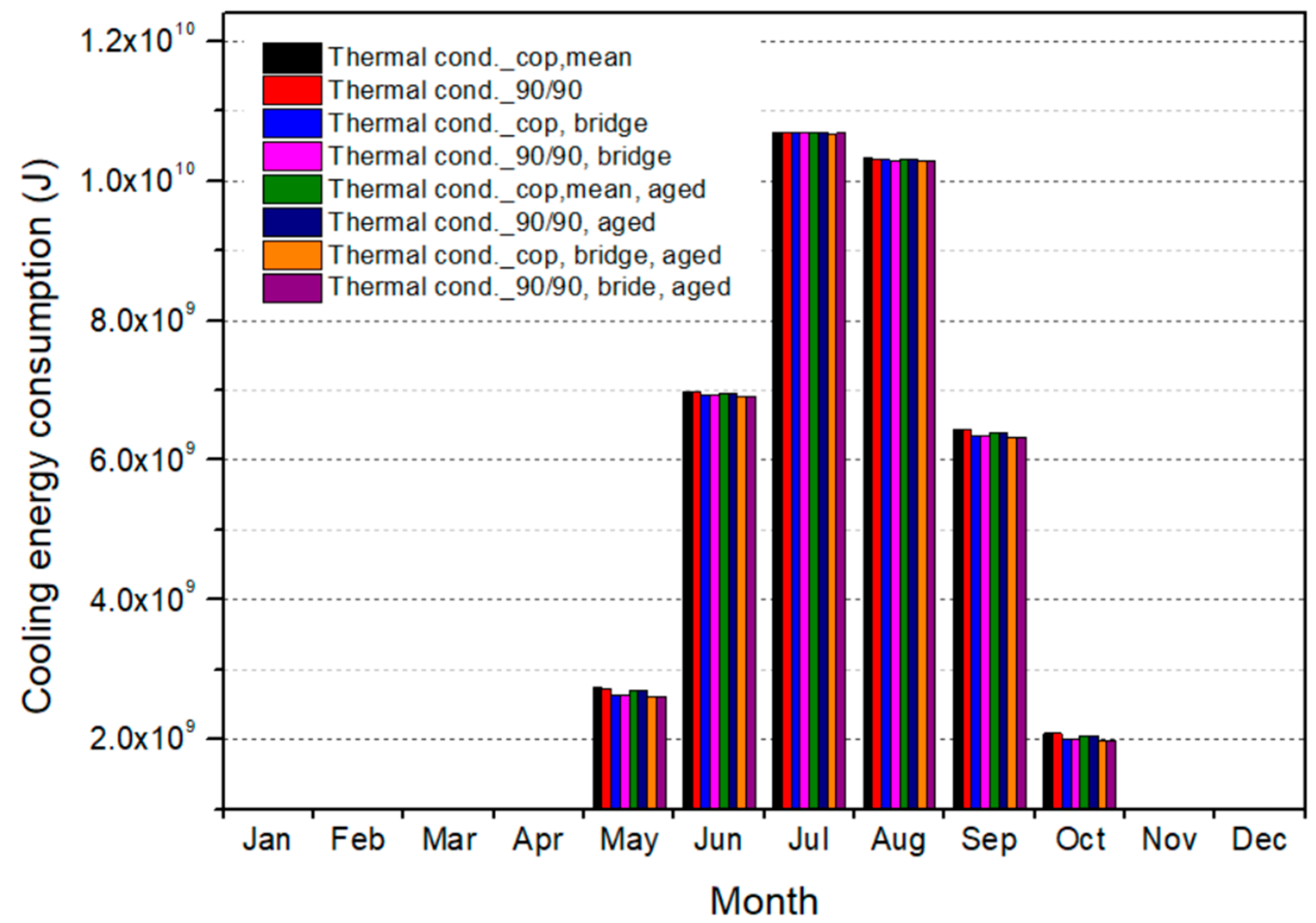 Energies 16 05841 g007 Energies 16 05841 g007