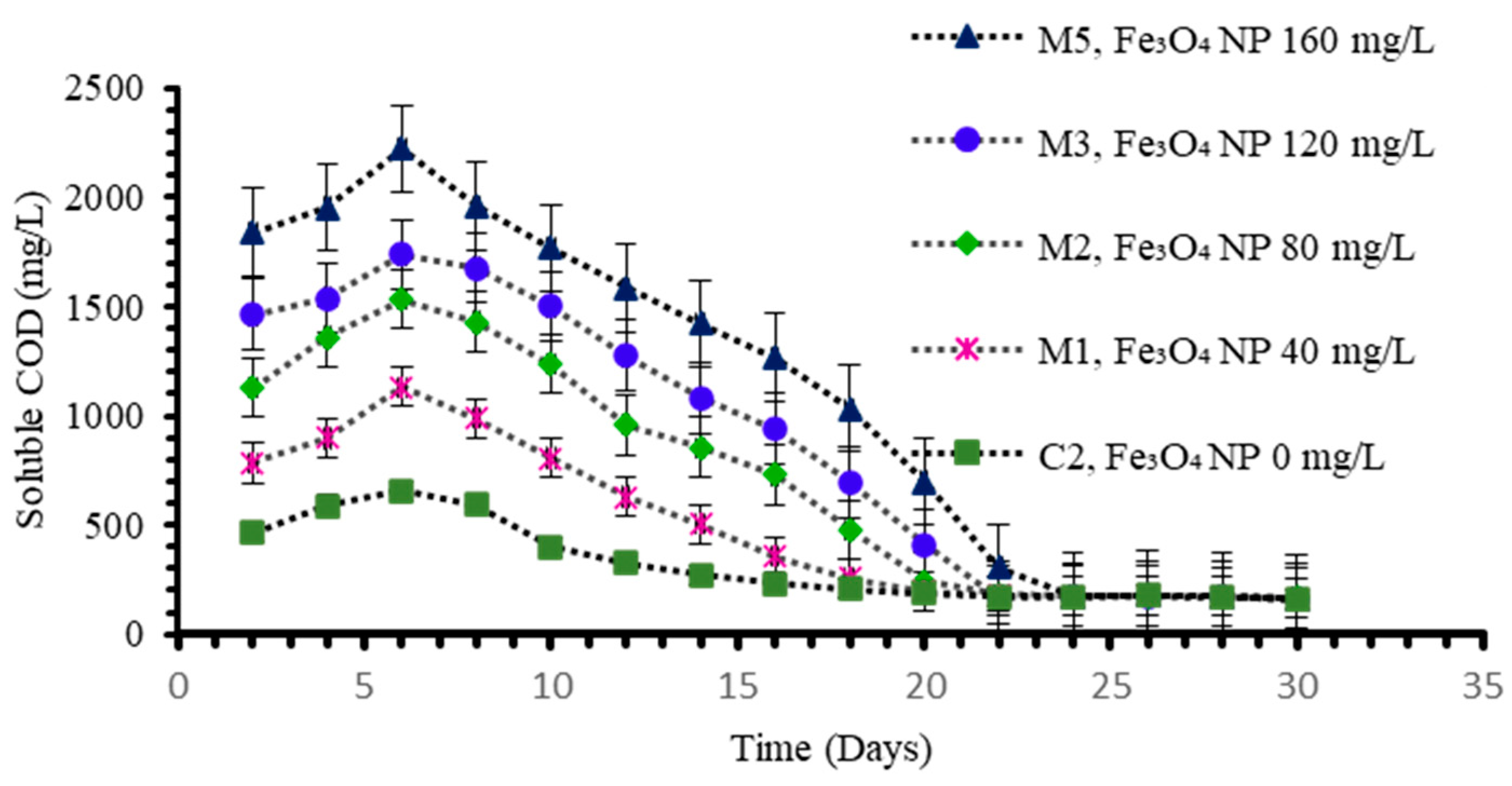 Energies 16 05844 g002