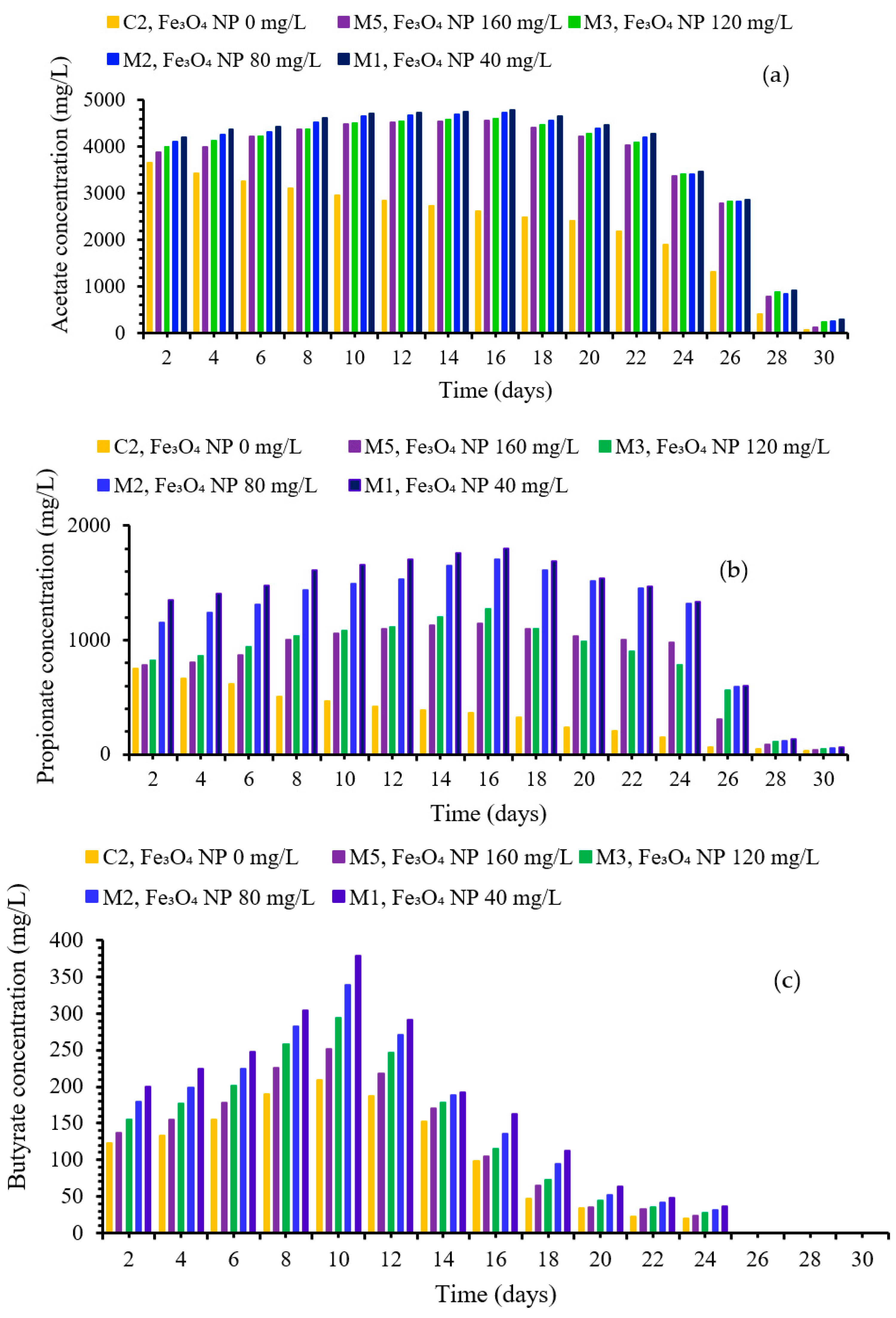 Energies 16 05844 g003