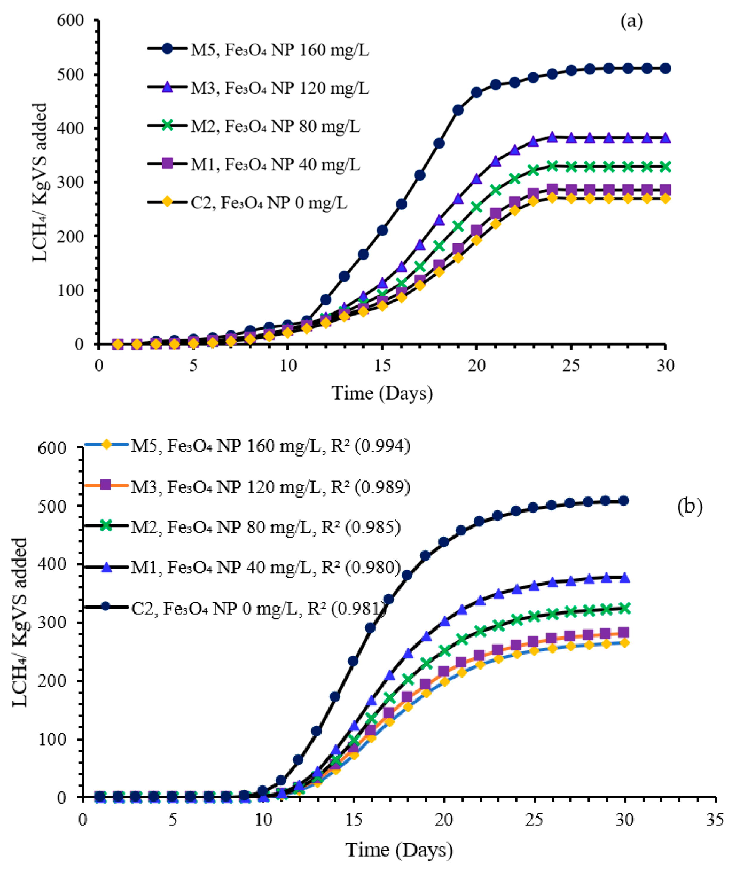 Energies 16 05844 g004