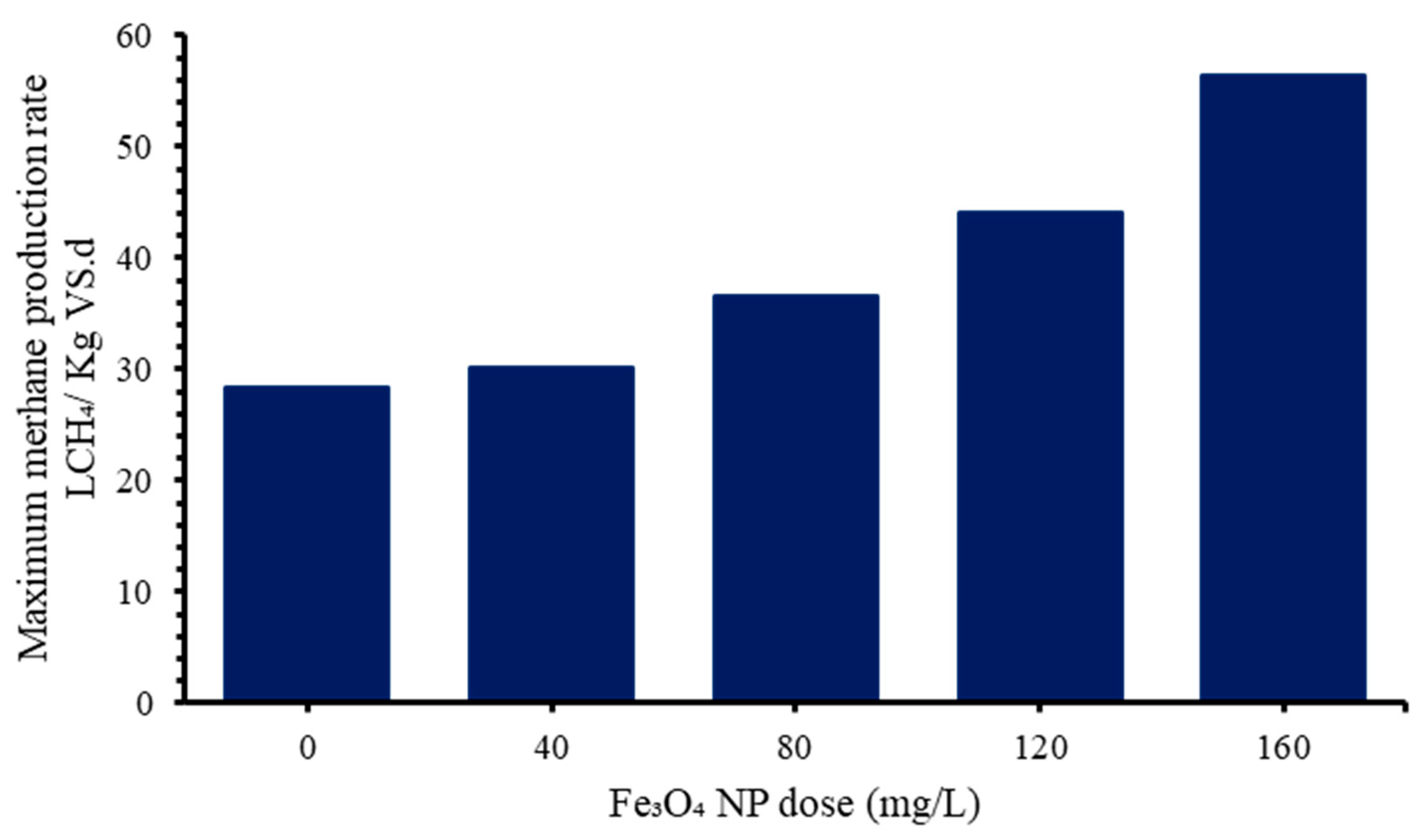 Energies 16 05844 g005