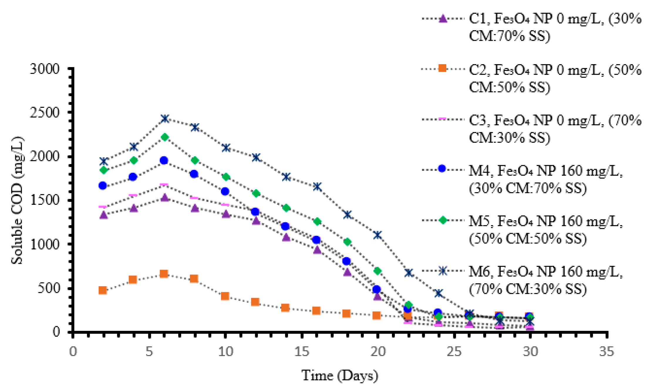 Energies 16 05844 g006