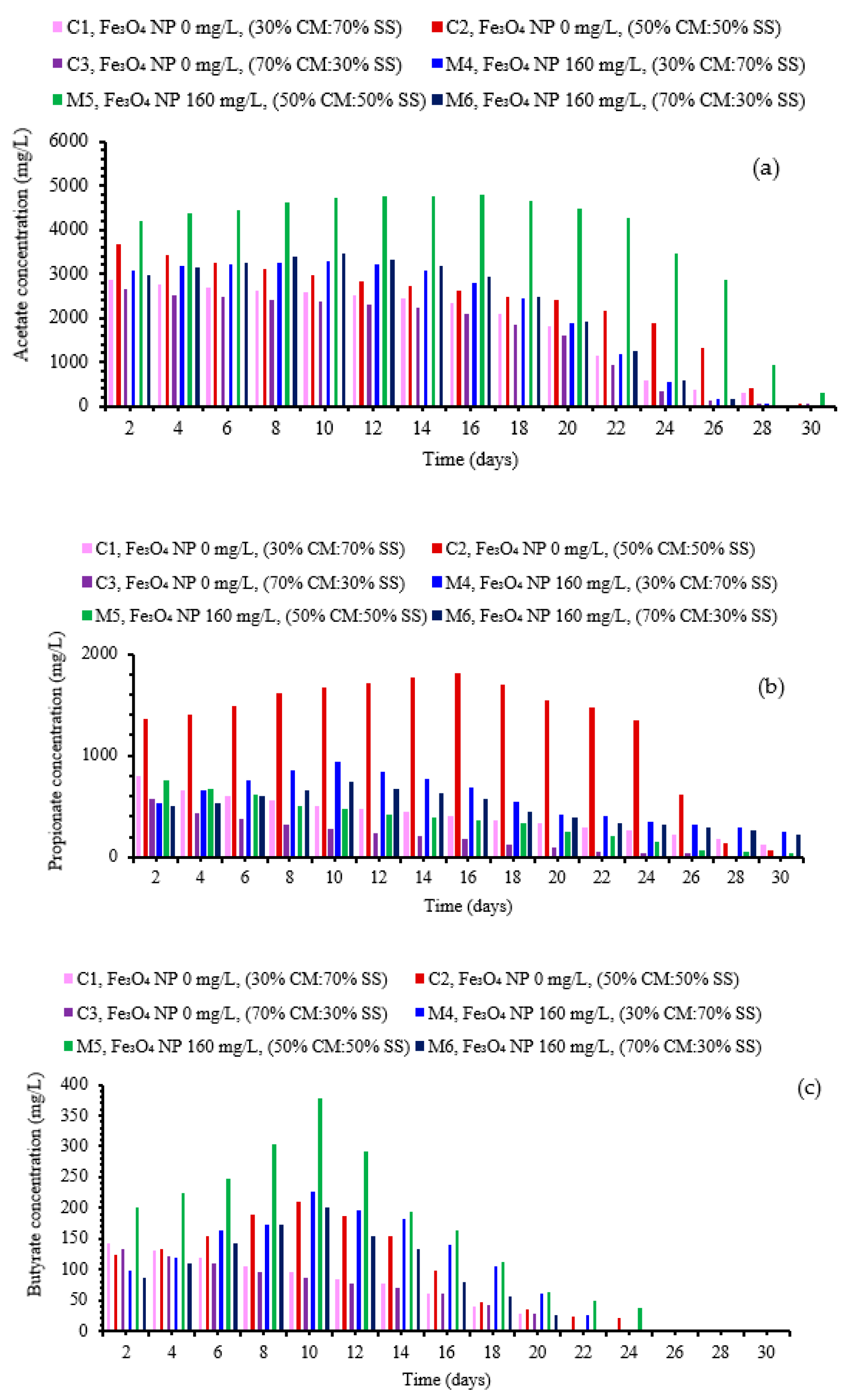 Energies 16 05844 g007