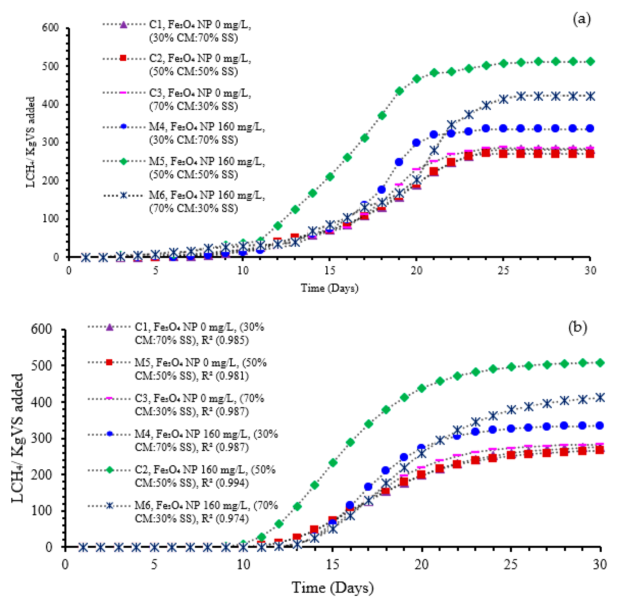 Energies 16 05844 g008