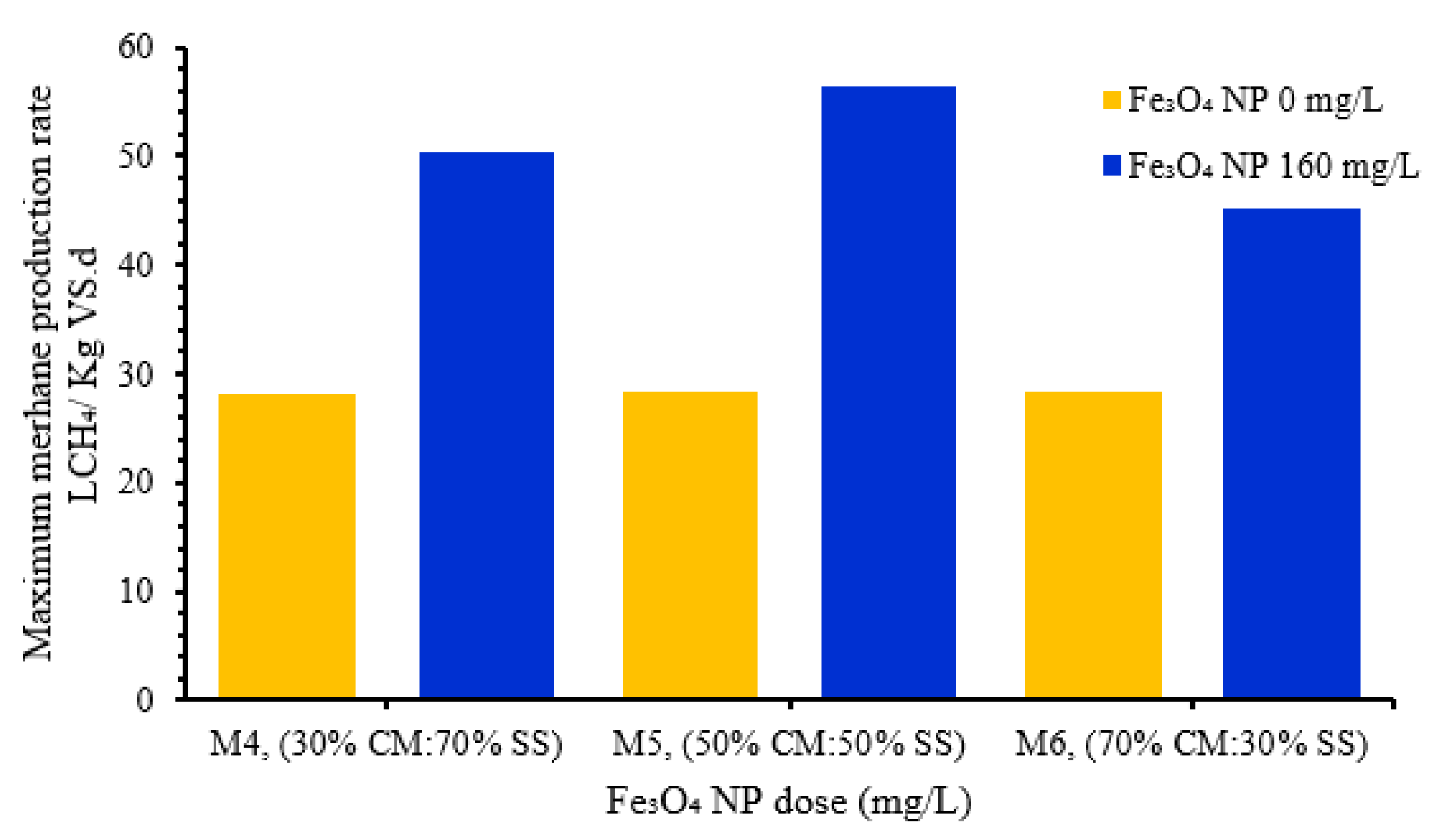 Energies 16 05844 g009