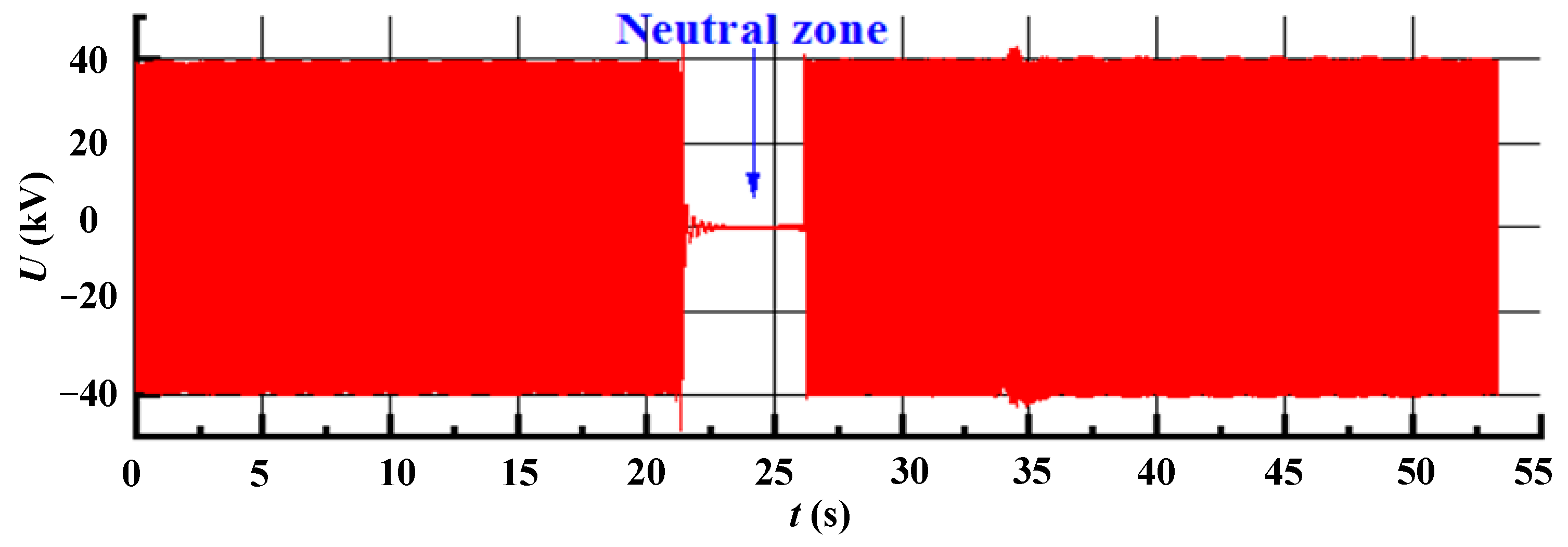 Energies 16 05848 g003b 550