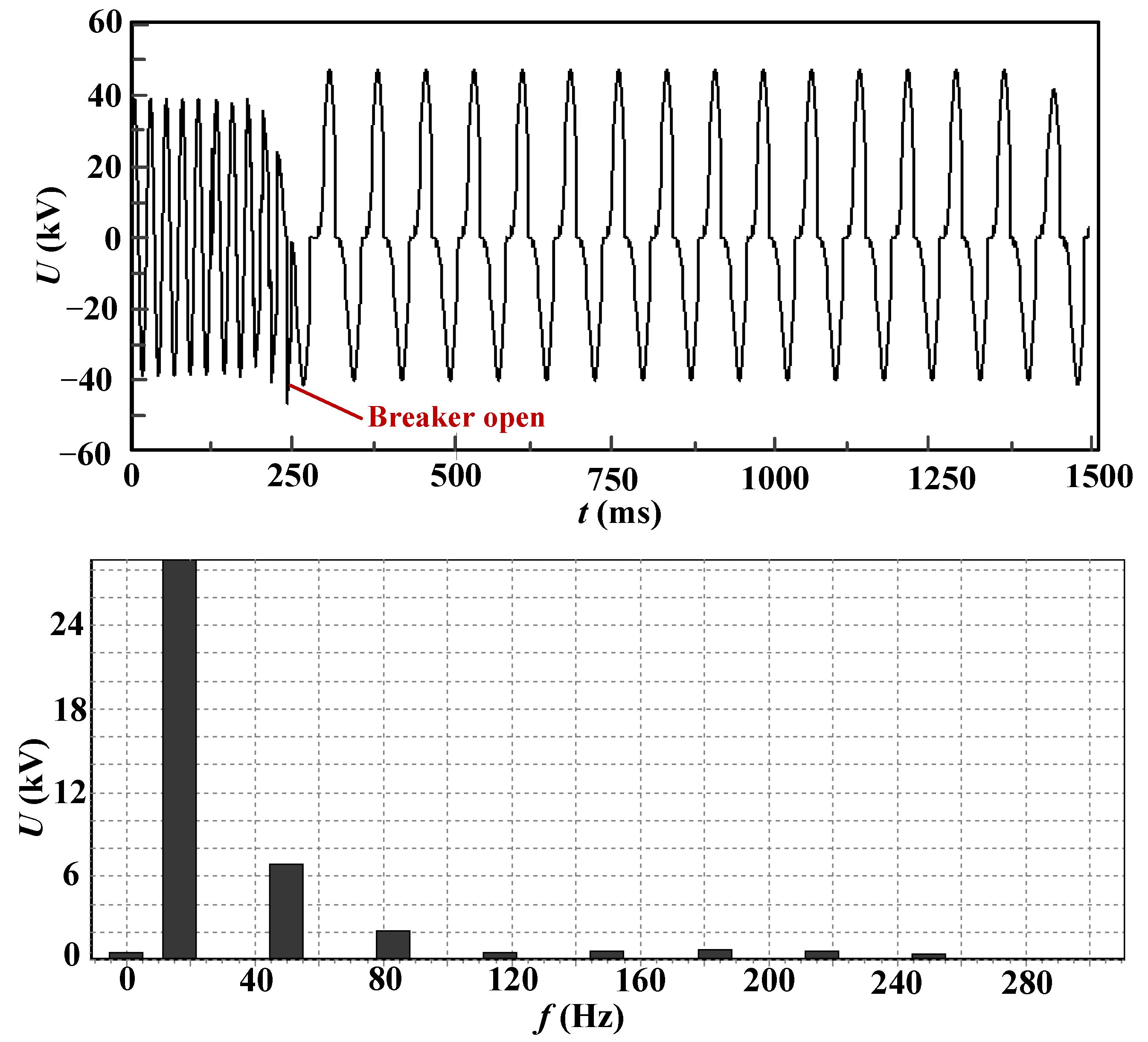 Energies 16 05848 g004 550