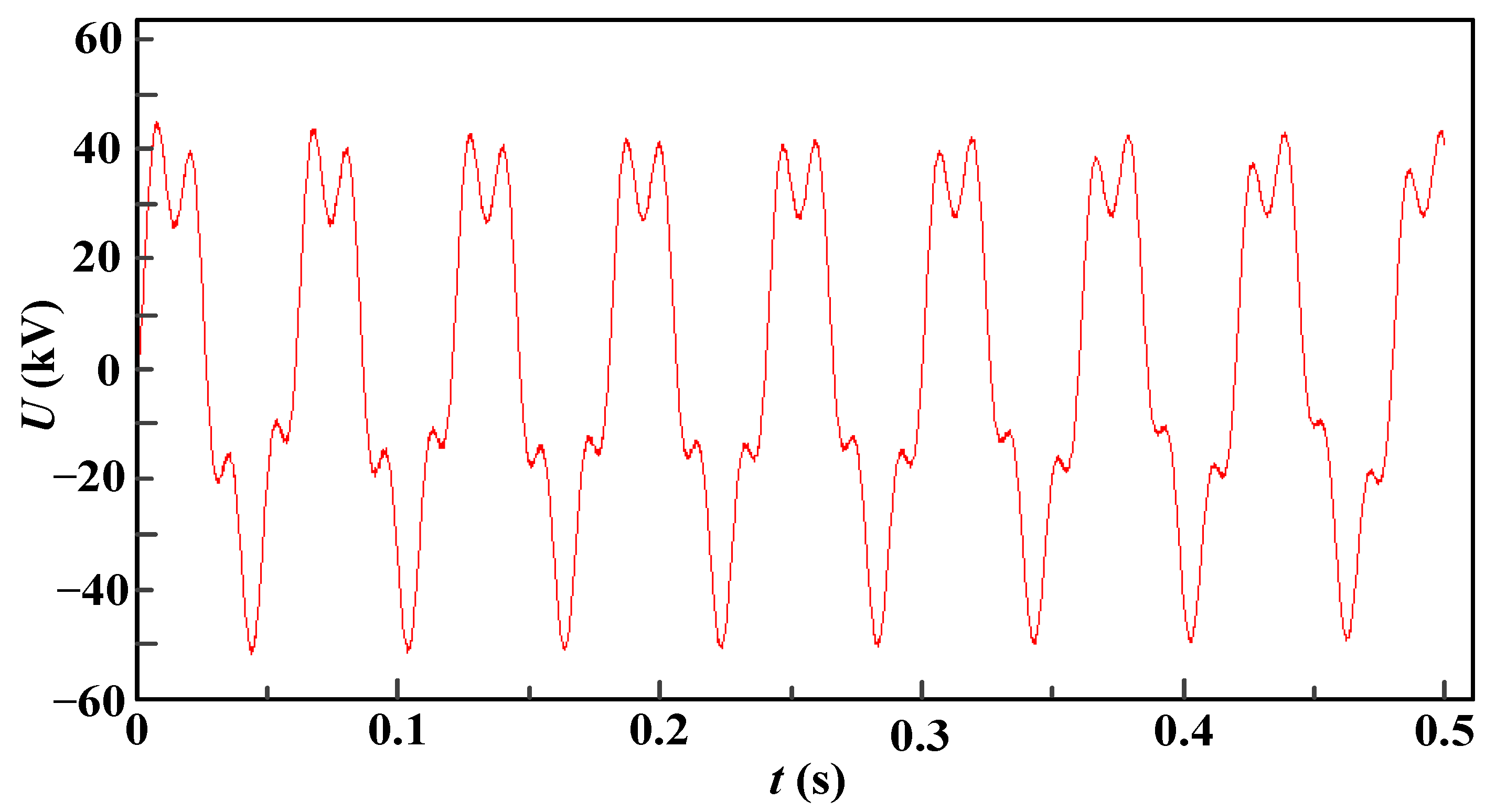 Energies 16 05848 g008 550