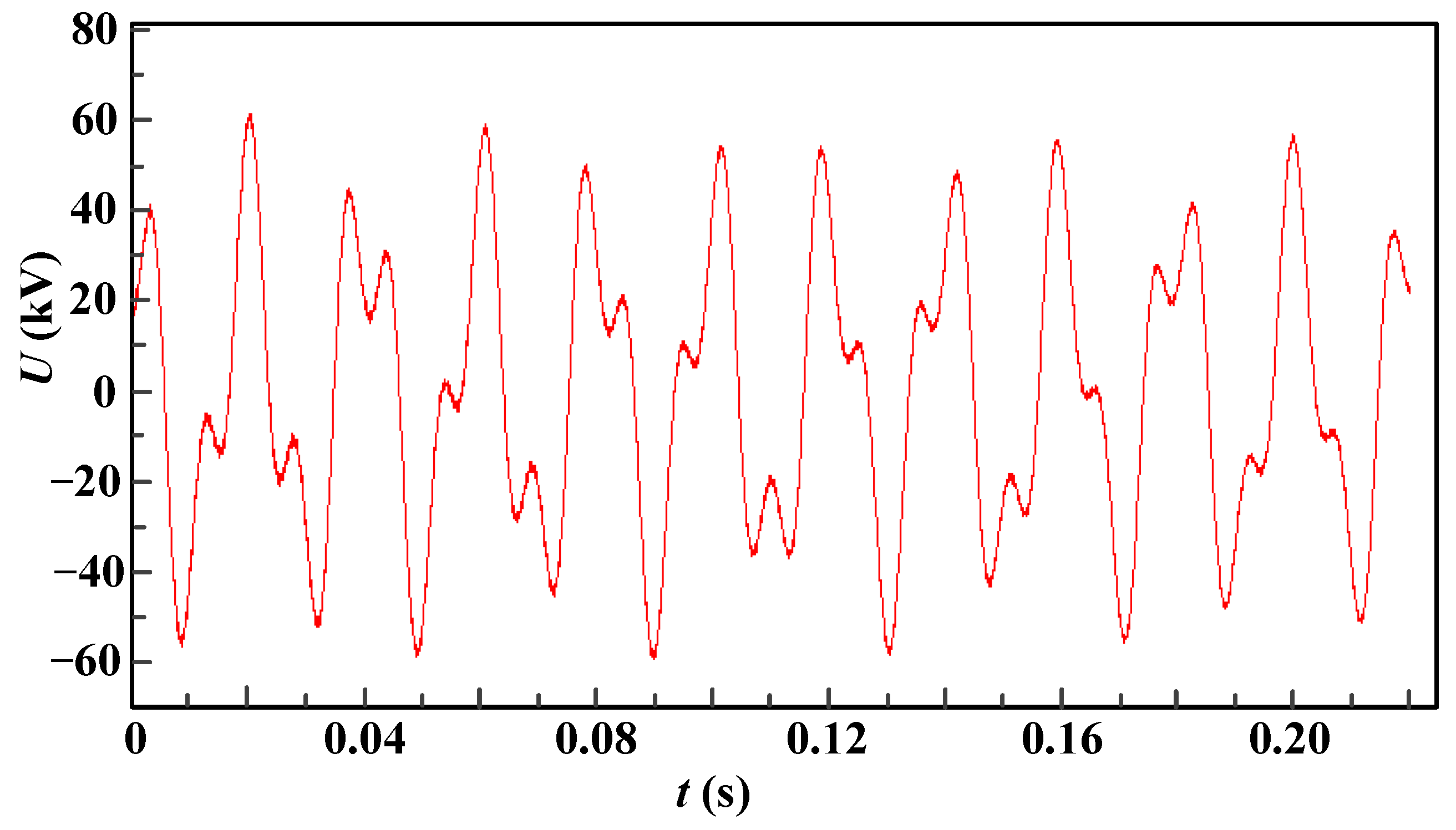 Energies 16 05848 g010 550