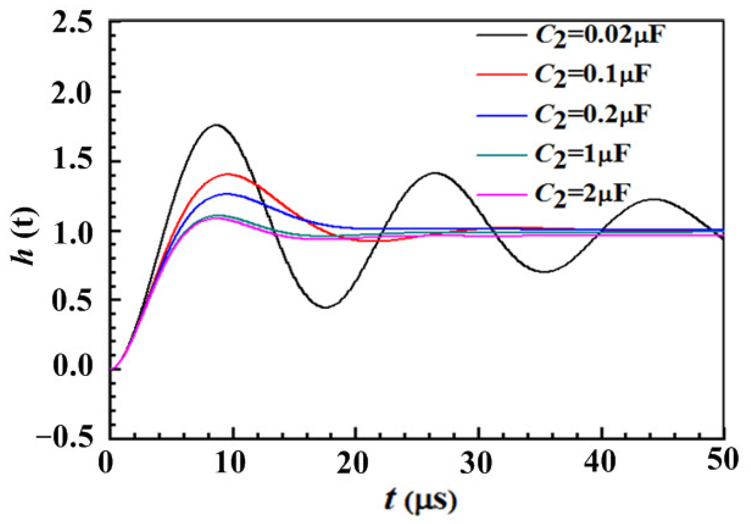 Energies 16 05848 g012 550