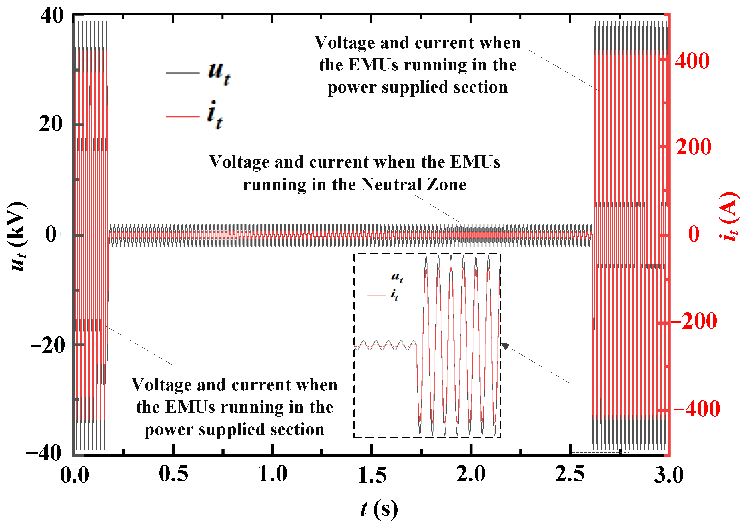 Energies 16 05848 g015 550