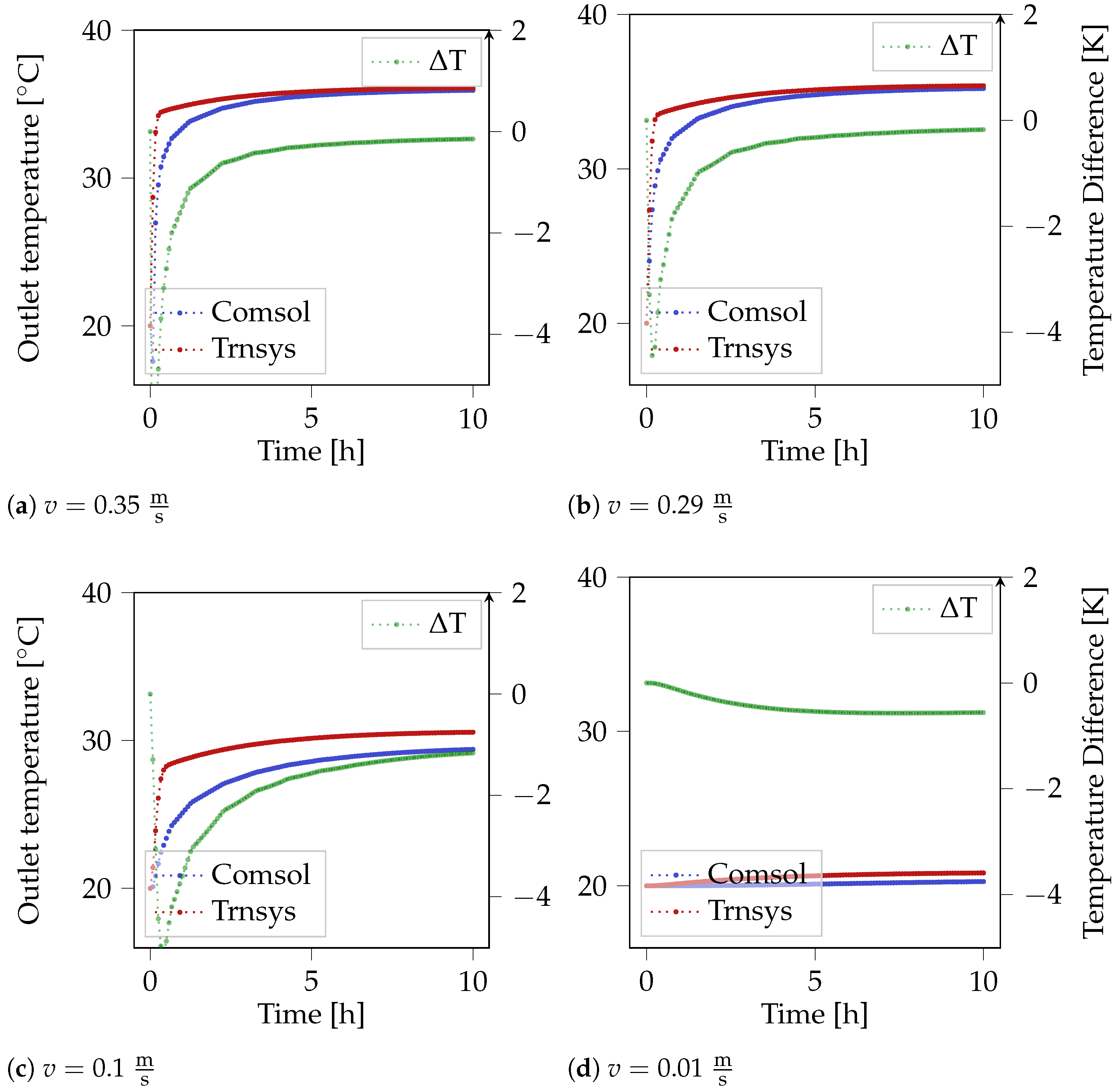 Energies 16 05850 g004 Energies 16 05850 g004