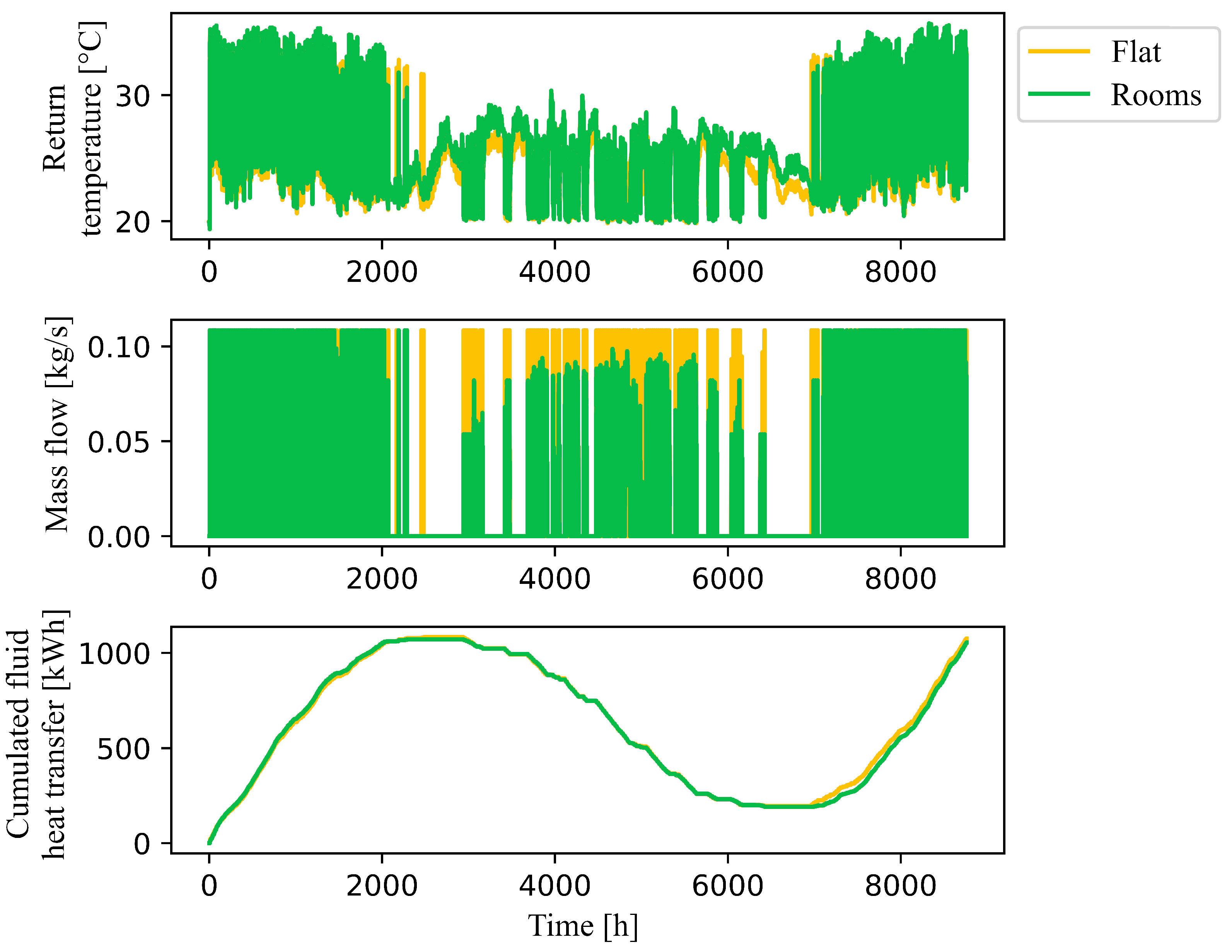 Energies 16 05850 g005 Energies 16 05850 g005
