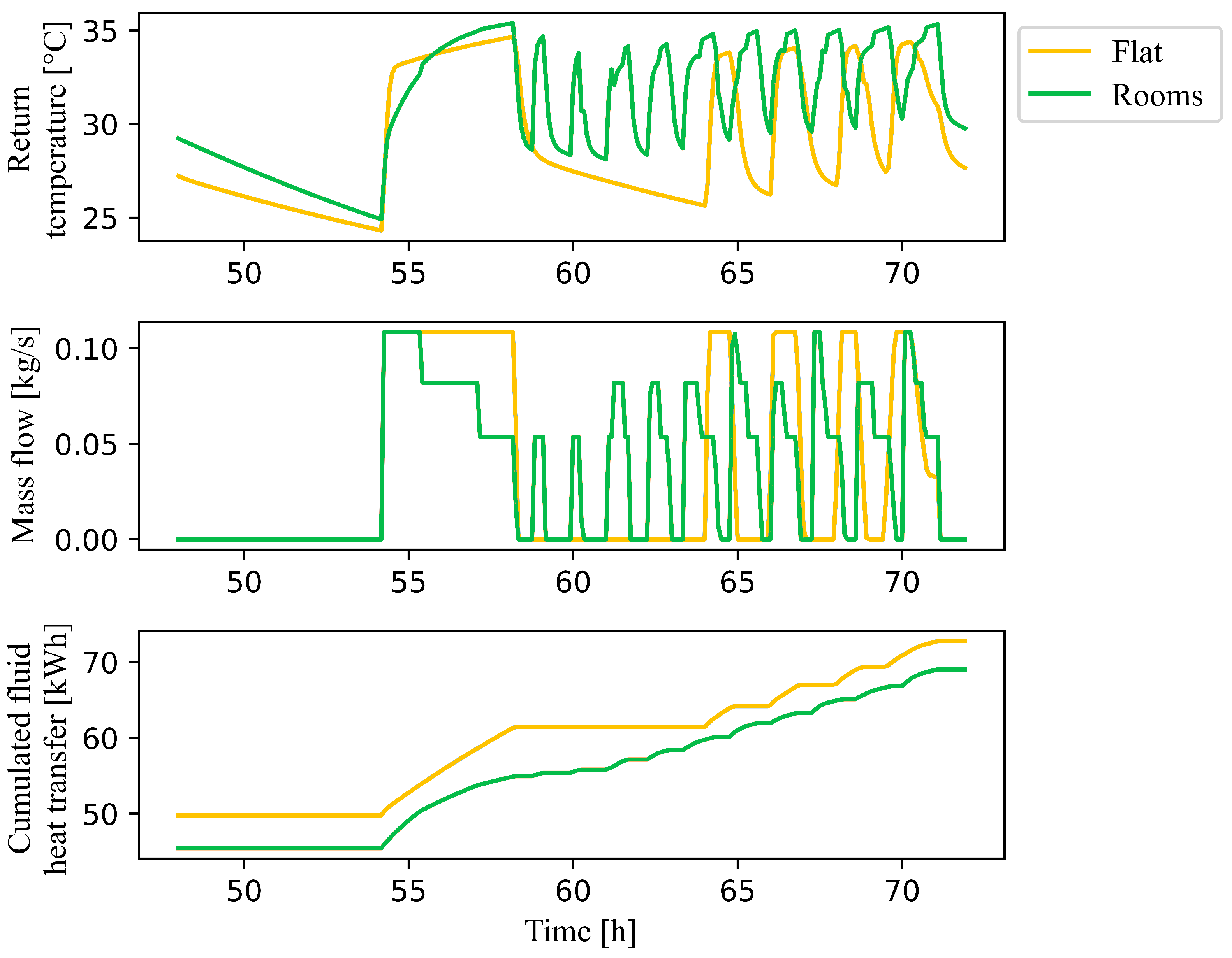 Energies 16 05850 g006 Energies 16 05850 g006