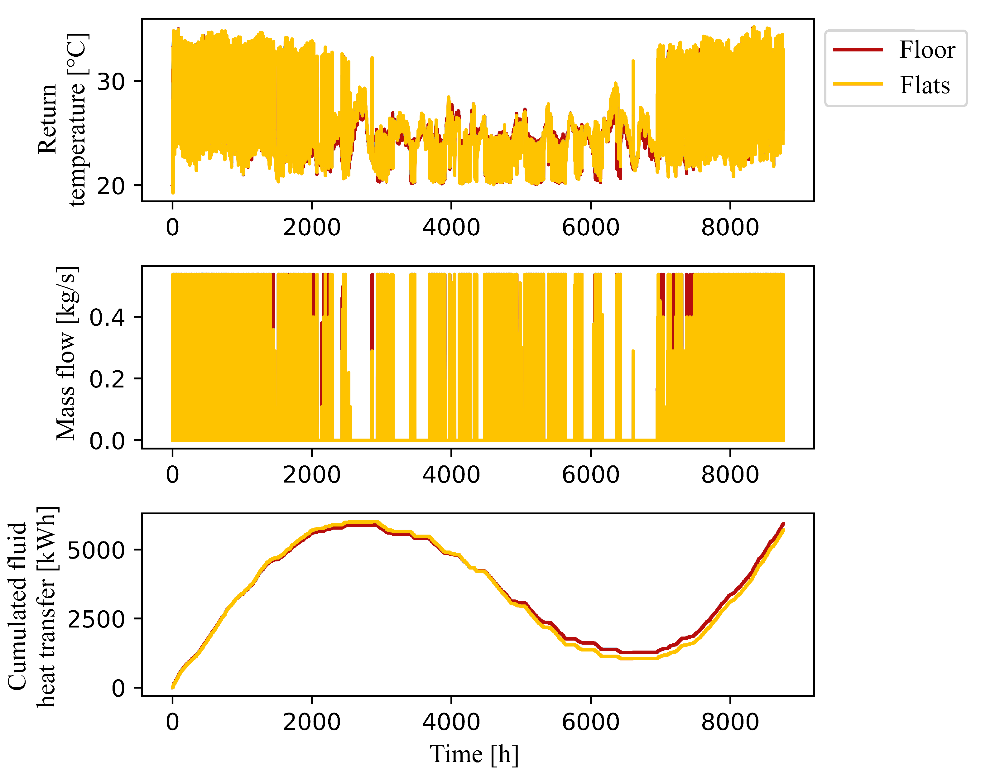 Energies 16 05850 g007 Energies 16 05850 g007