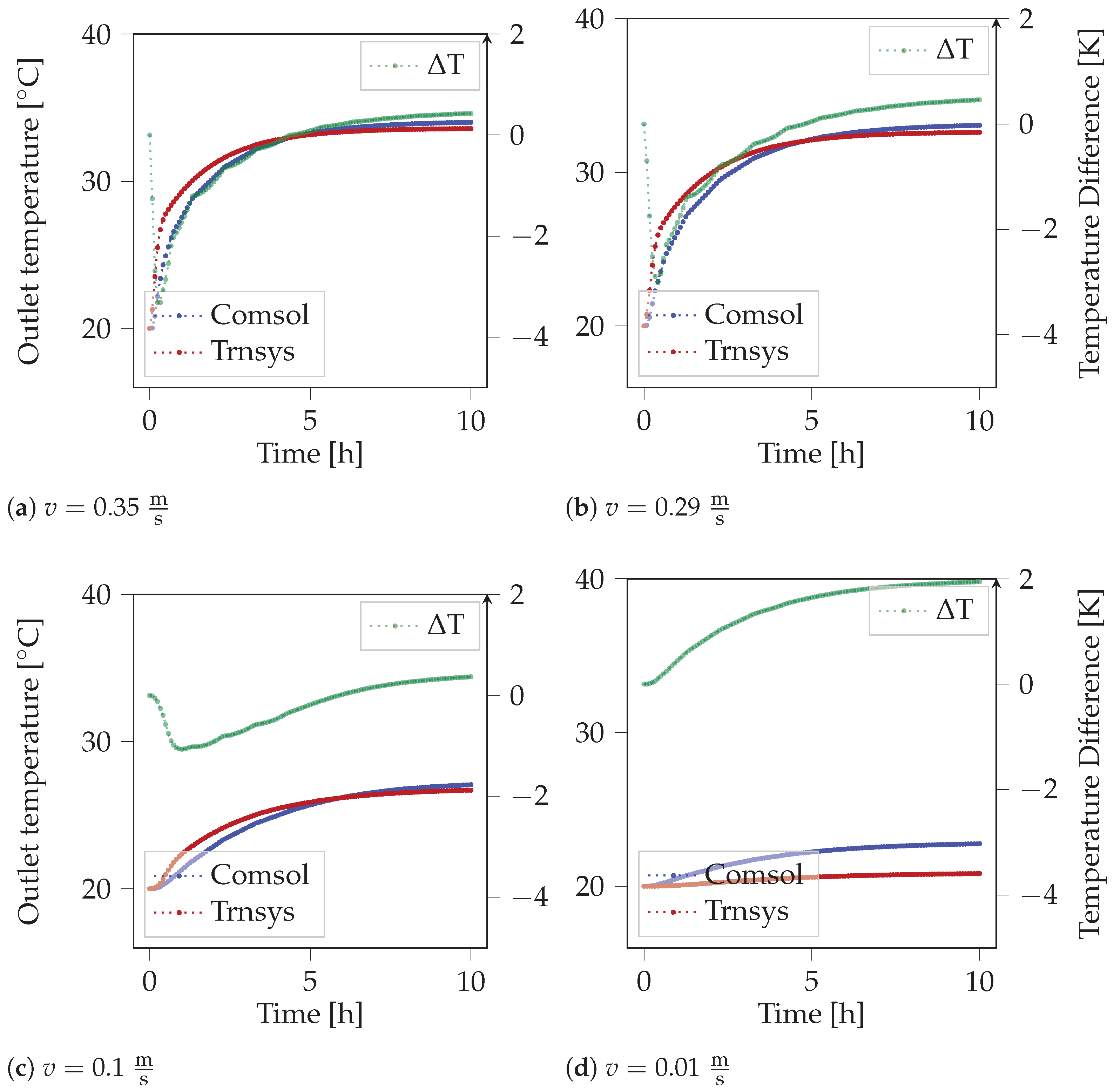 Energies 16 05850 g0a3 Energies 16 05850 g0a3