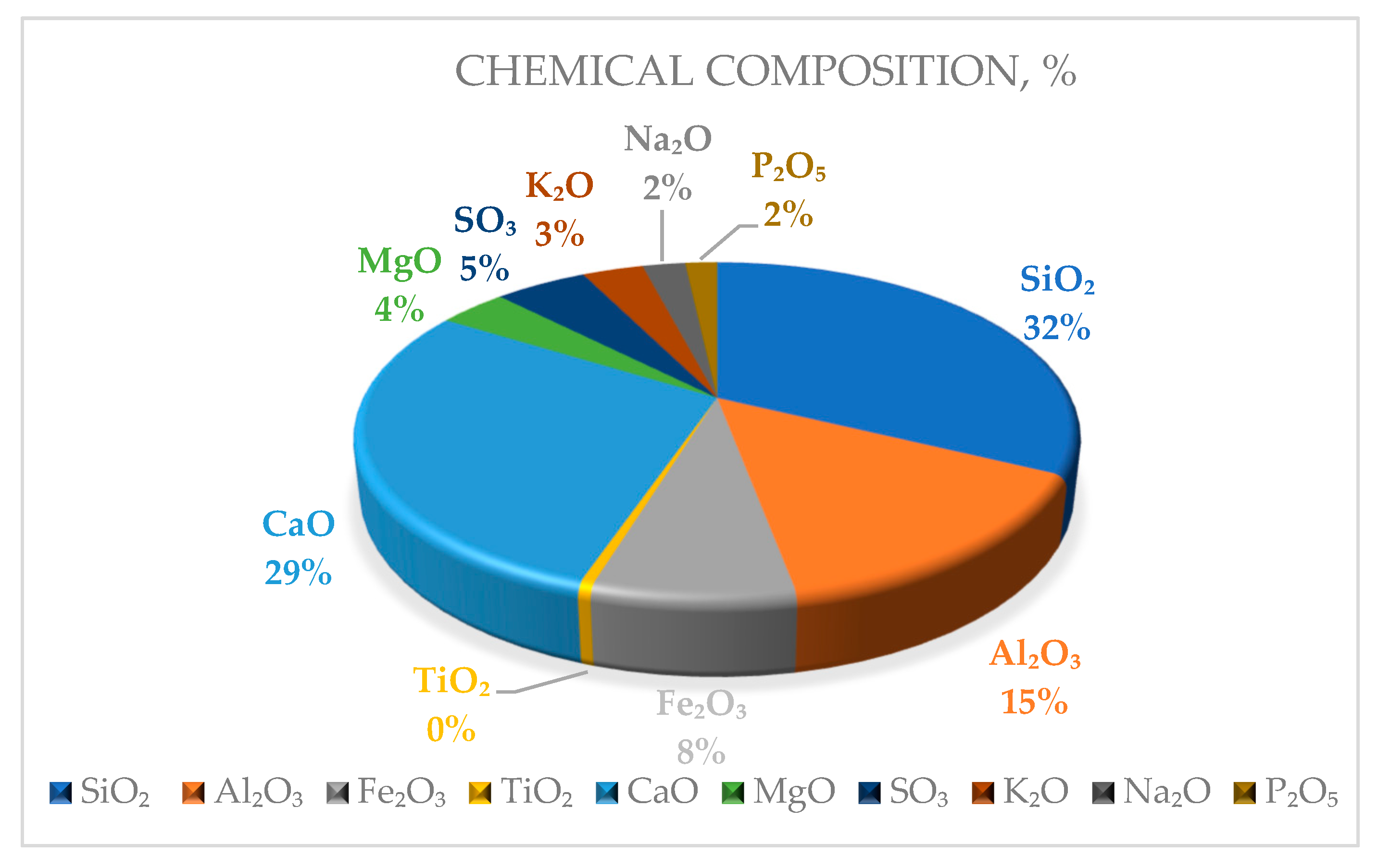 Energies Free FullText A Method for the Modified Estimation of Oil